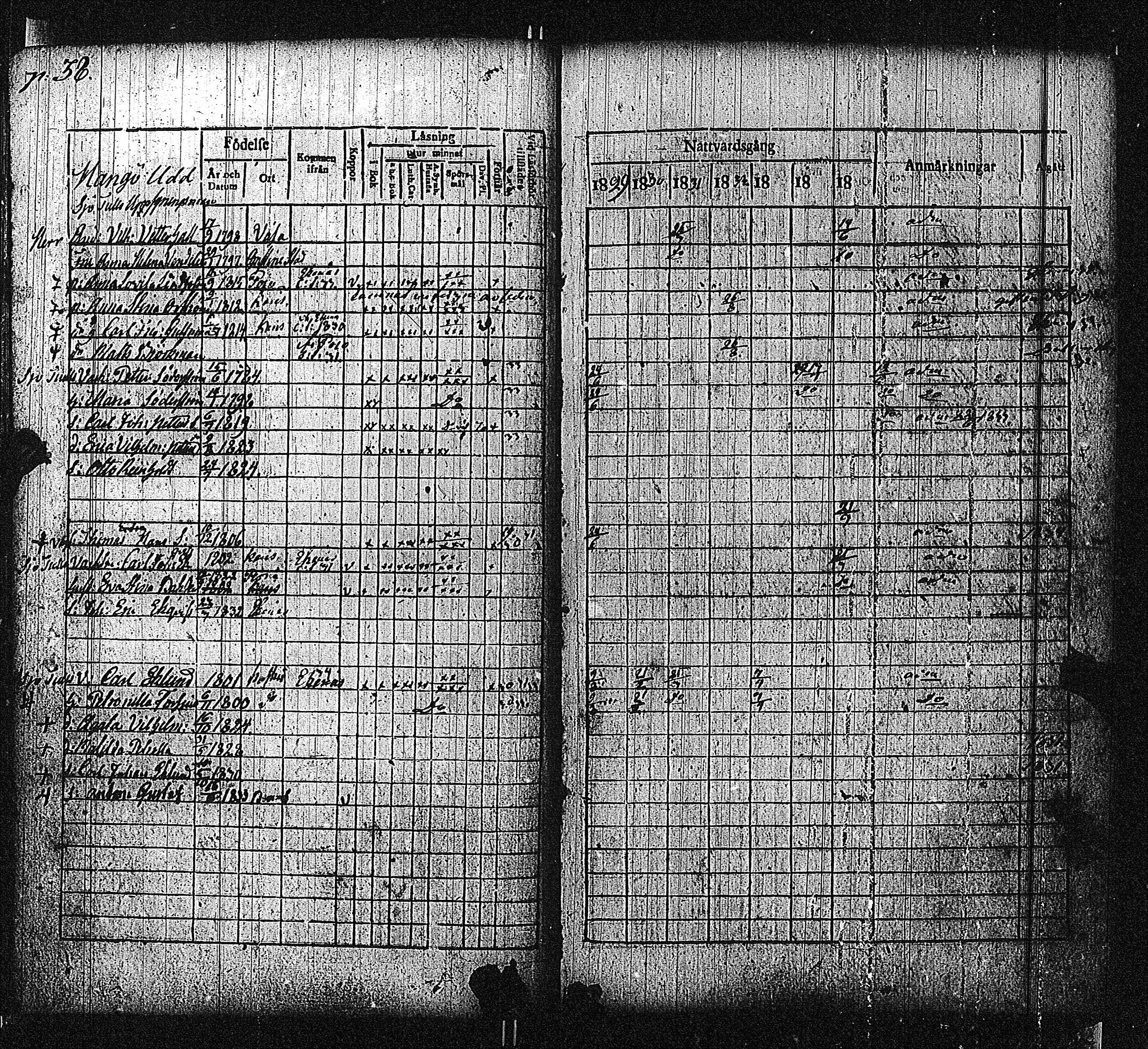 [ ../kirjat/Kirkonkirjat/bromarv/rippikirja_1829-1835_kk59_i/kuvat/41.jpg ]