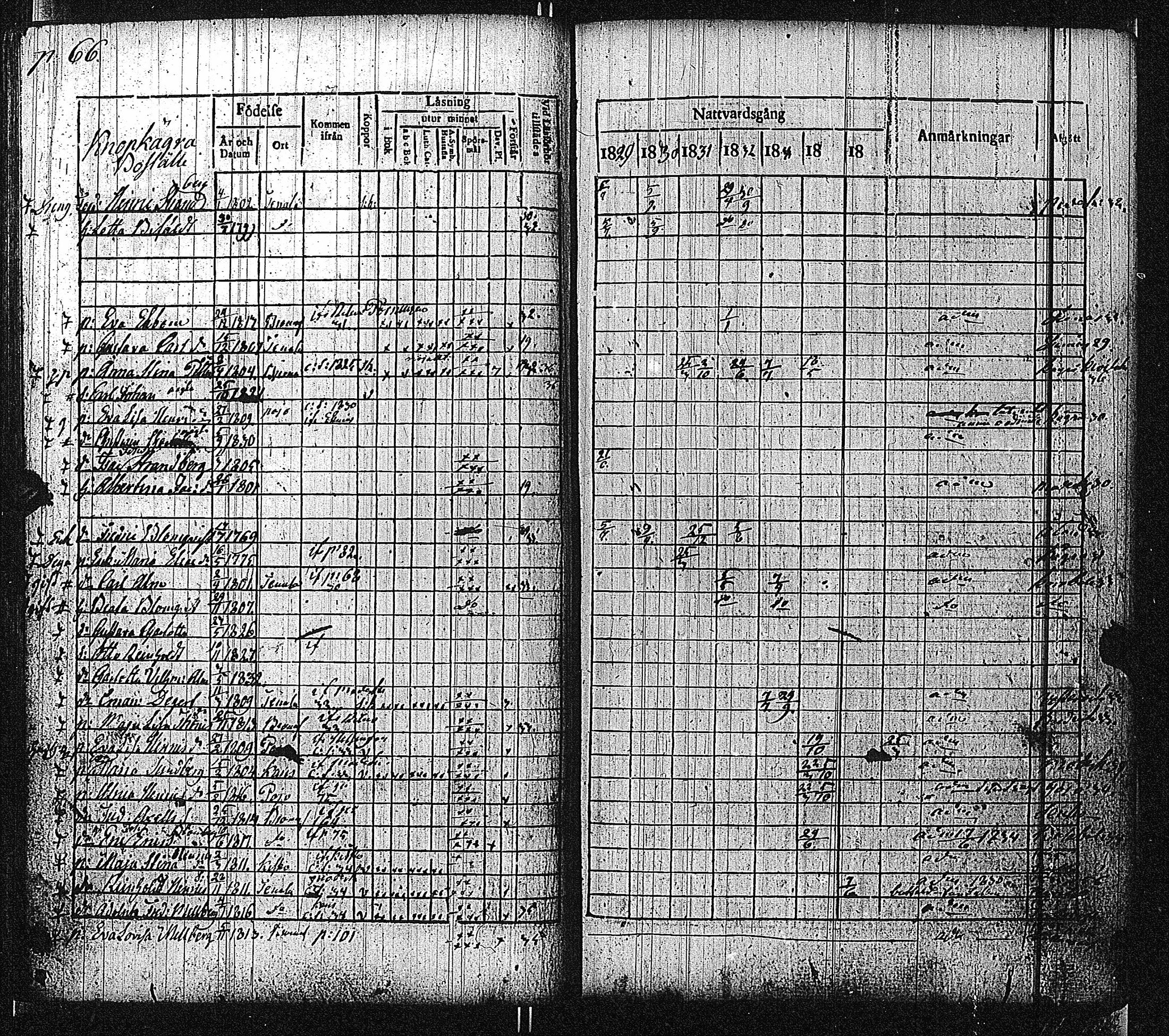 [ ../kirjat/Kirkonkirjat/bromarv/rippikirja_1829-1835_kk59_i/kuvat/69.jpg ]