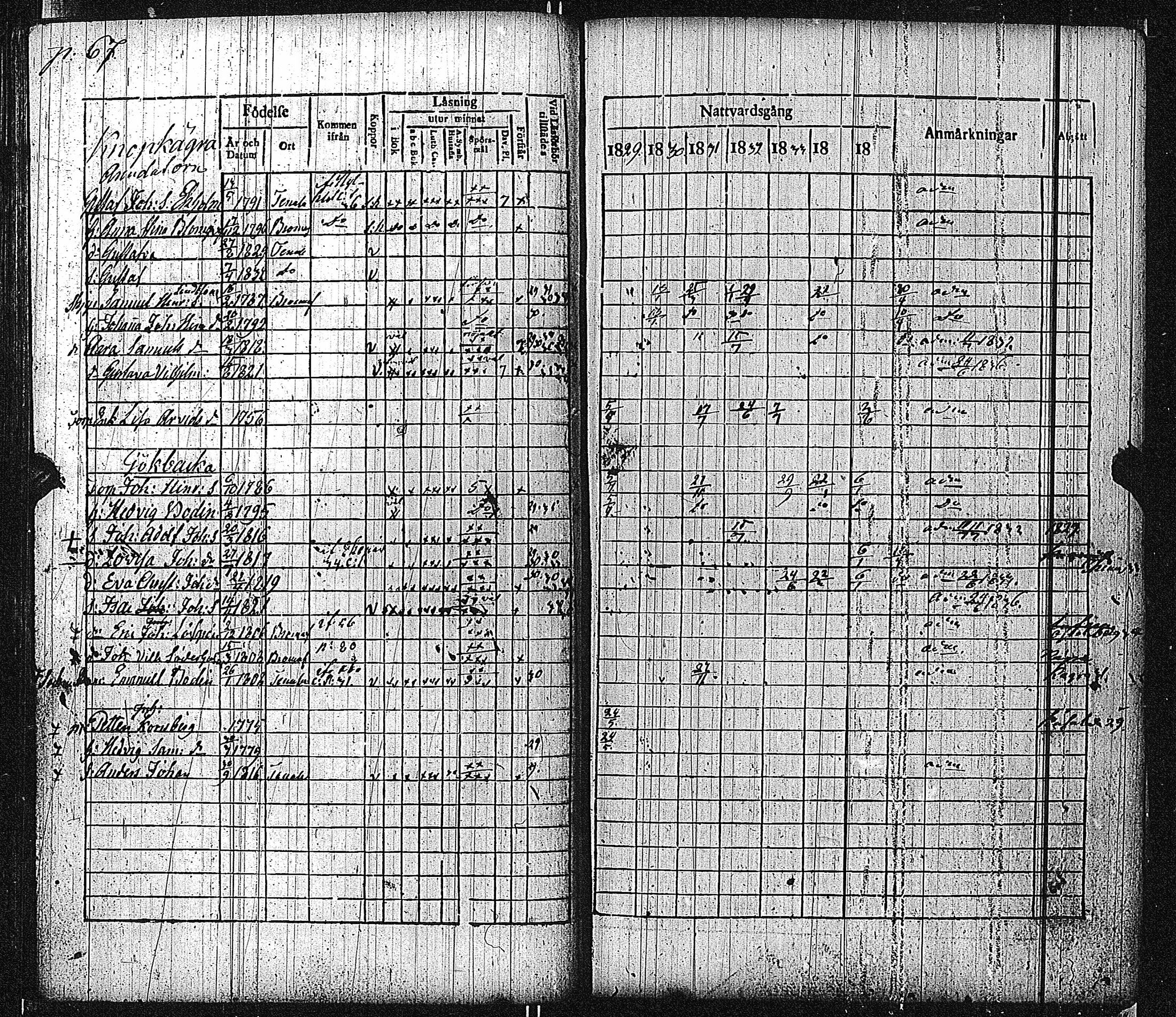 [ ../kirjat/Kirkonkirjat/bromarv/rippikirja_1829-1835_kk59_i/kuvat/70.jpg ]