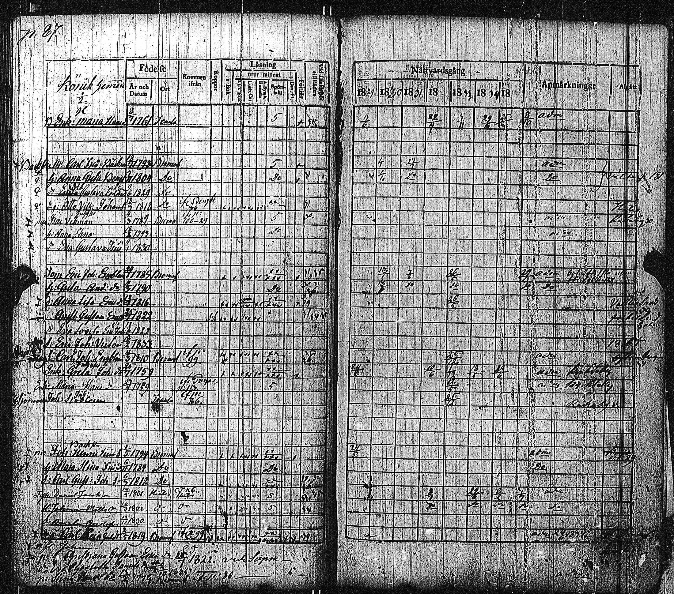 [ ../kirjat/Kirkonkirjat/bromarv/rippikirja_1829-1835_kk59_i/kuvat/90.jpg ]
