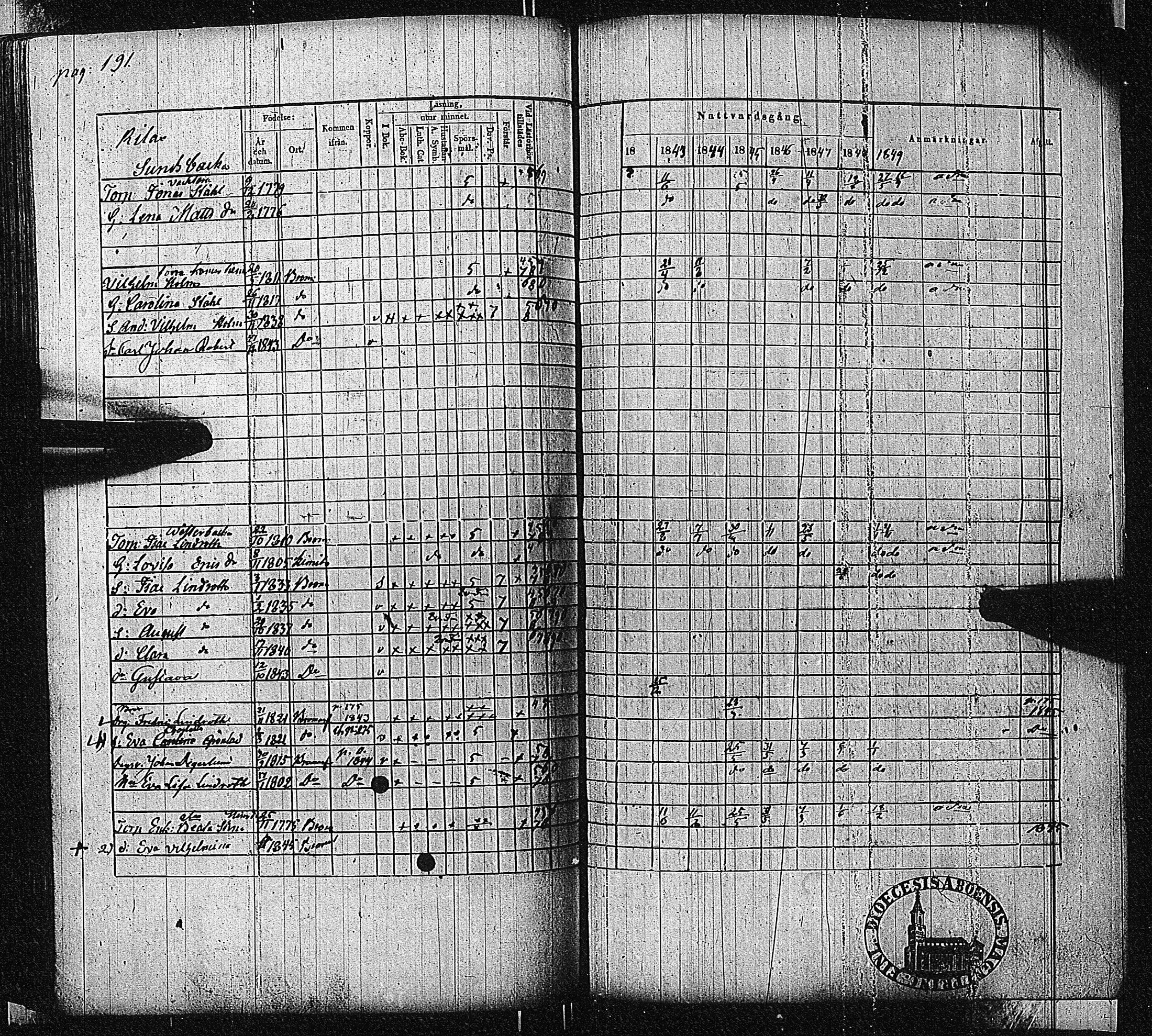[ ../kirjat/Kirkonkirjat/bromarv/rippikirja_1843-1849_kk59-60/kuvat/195.jpg ]