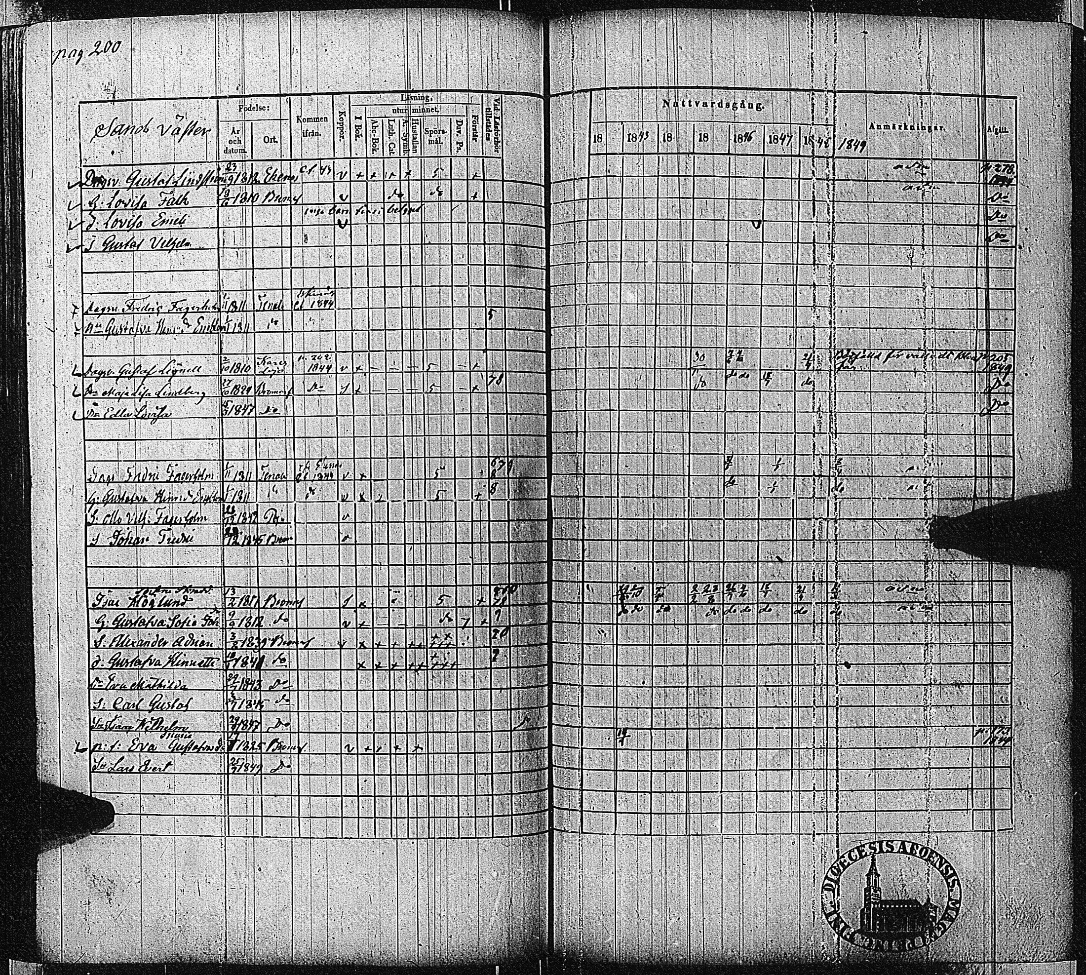 [ ../kirjat/Kirkonkirjat/bromarv/rippikirja_1843-1849_kk59-60/kuvat/204.jpg ]