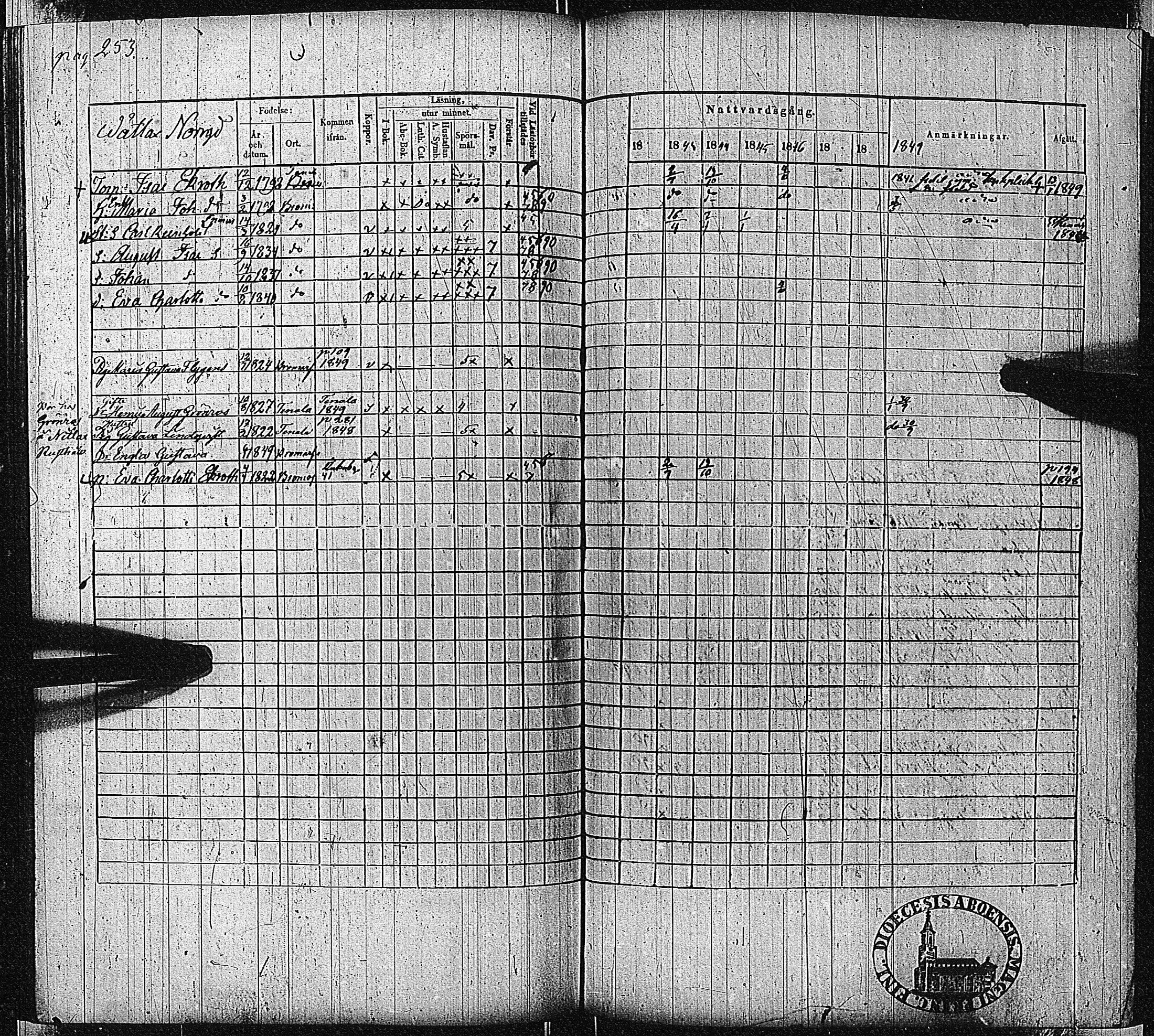 [ ../kirjat/Kirkonkirjat/bromarv/rippikirja_1843-1849_kk59-60/kuvat/257.jpg ]