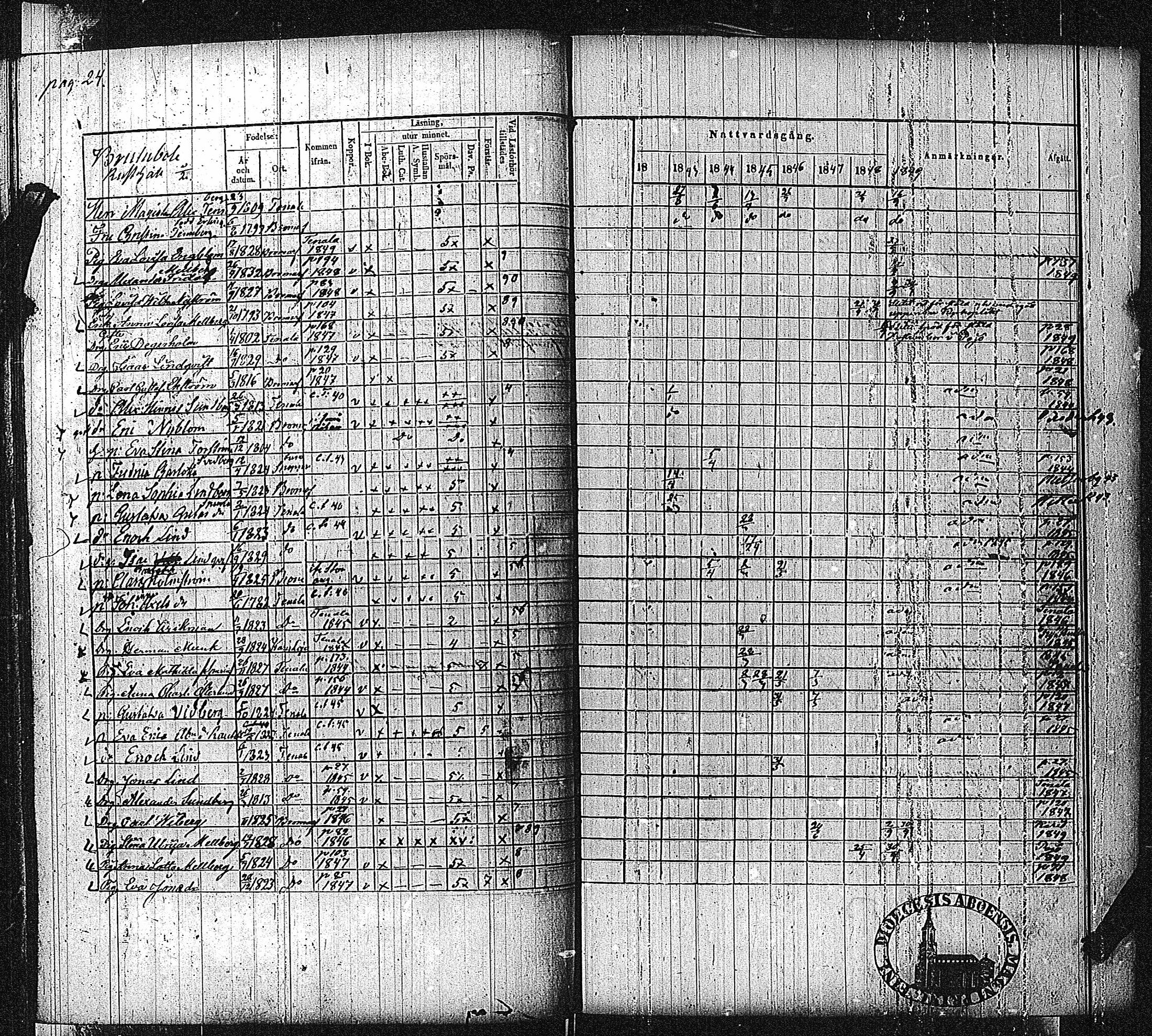 [ ../kirjat/Kirkonkirjat/bromarv/rippikirja_1843-1849_kk59-60/kuvat/27.jpg ]