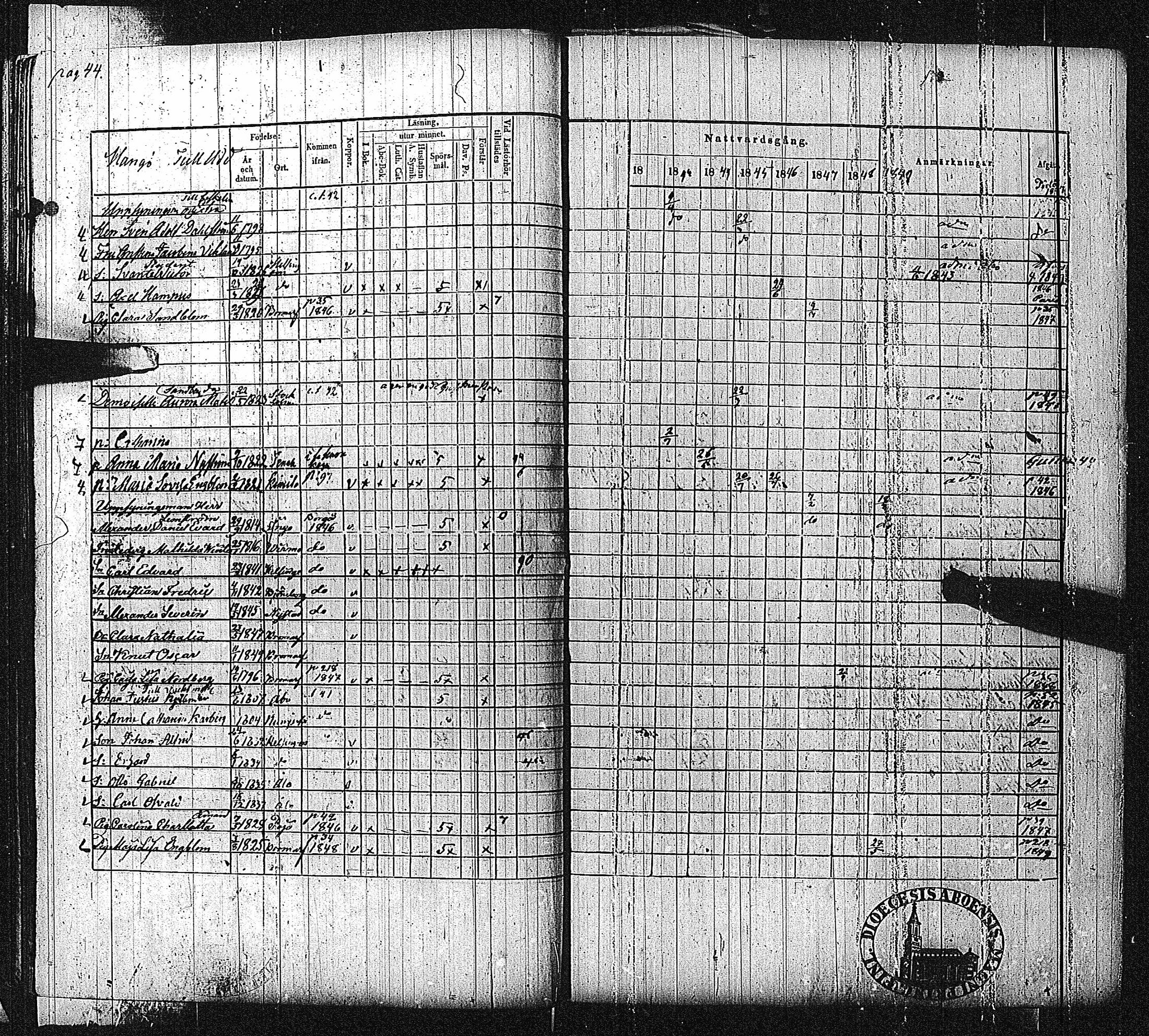 [ ../kirjat/Kirkonkirjat/bromarv/rippikirja_1843-1849_kk59-60/kuvat/47.jpg ]