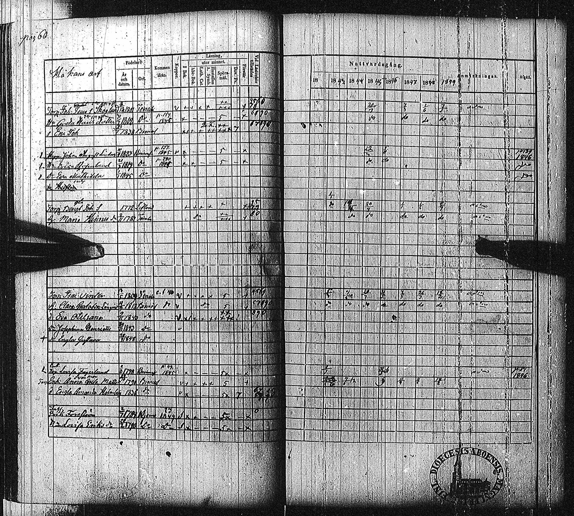 [ ../kirjat/Kirkonkirjat/bromarv/rippikirja_1843-1849_kk59-60/kuvat/63.jpg ]