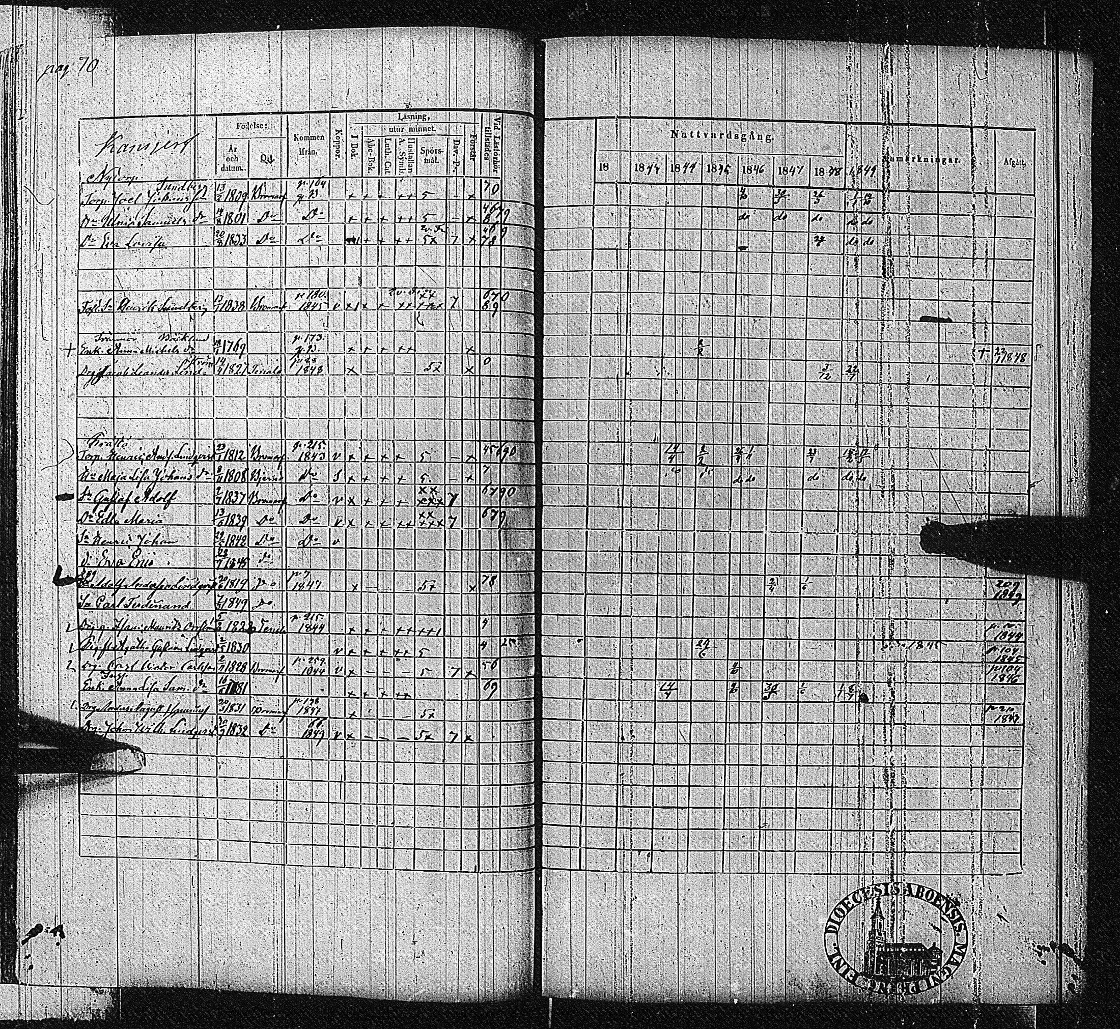 [ ../kirjat/Kirkonkirjat/bromarv/rippikirja_1843-1849_kk59-60/kuvat/73.jpg ]