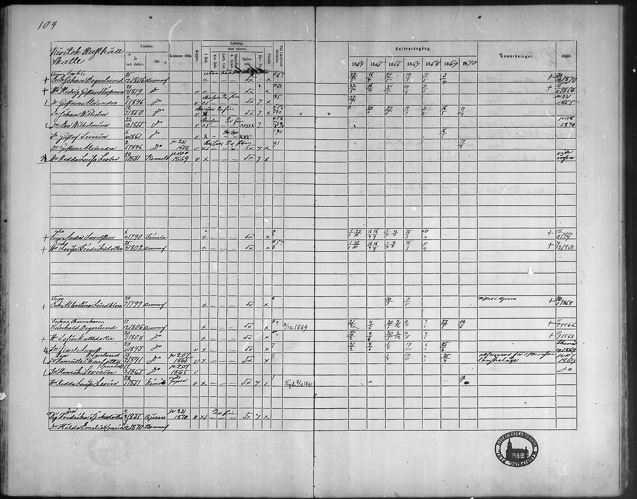 [ ../kirjat/Kirkonkirjat/bromarv/rippikirja_1864-1870_mko23-36/kuvat/105.jpg ]