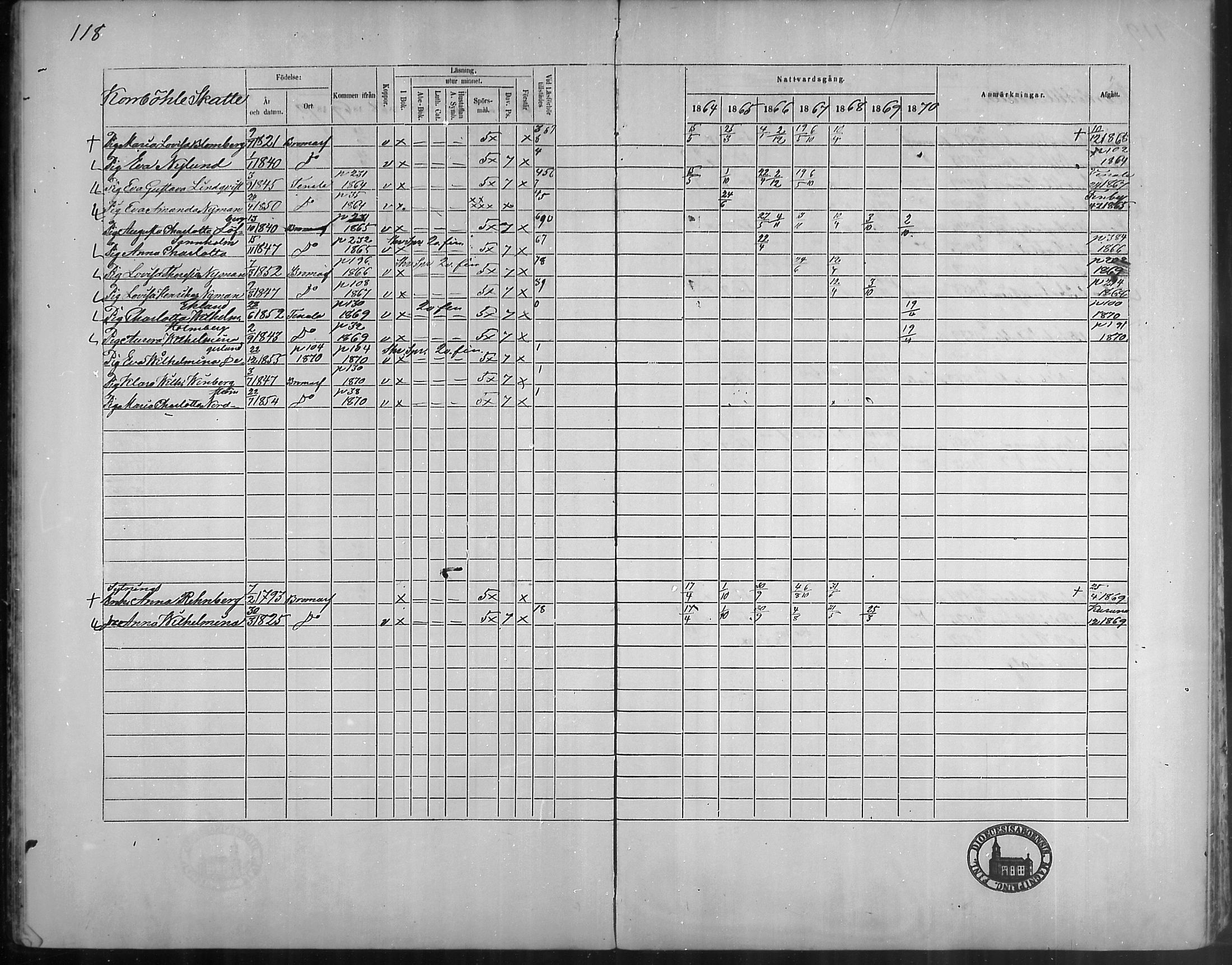 [ ../kirjat/Kirkonkirjat/bromarv/rippikirja_1864-1870_mko23-36/kuvat/119.jpg ]