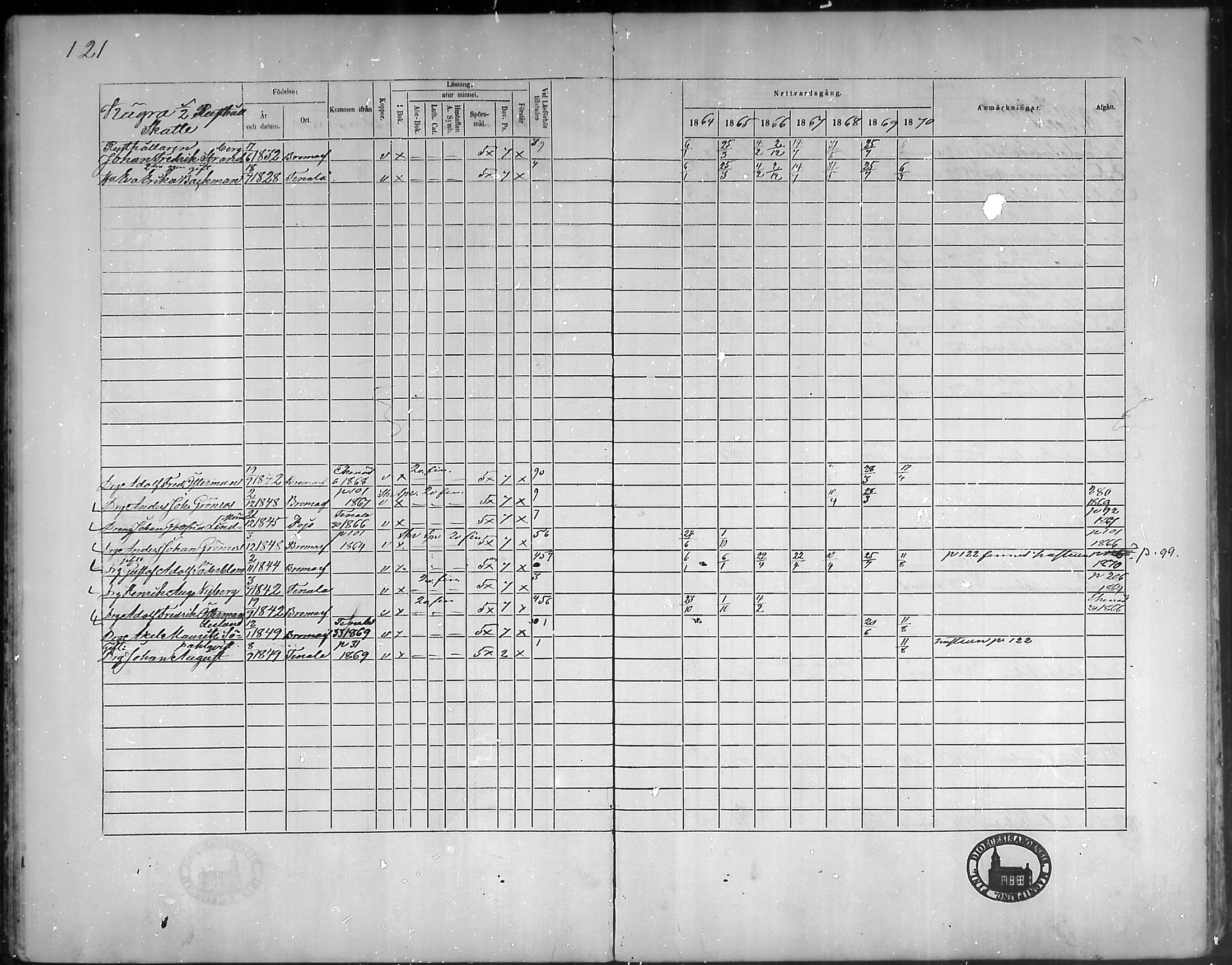 [ ../kirjat/Kirkonkirjat/bromarv/rippikirja_1864-1870_mko23-36/kuvat/122.jpg ]
