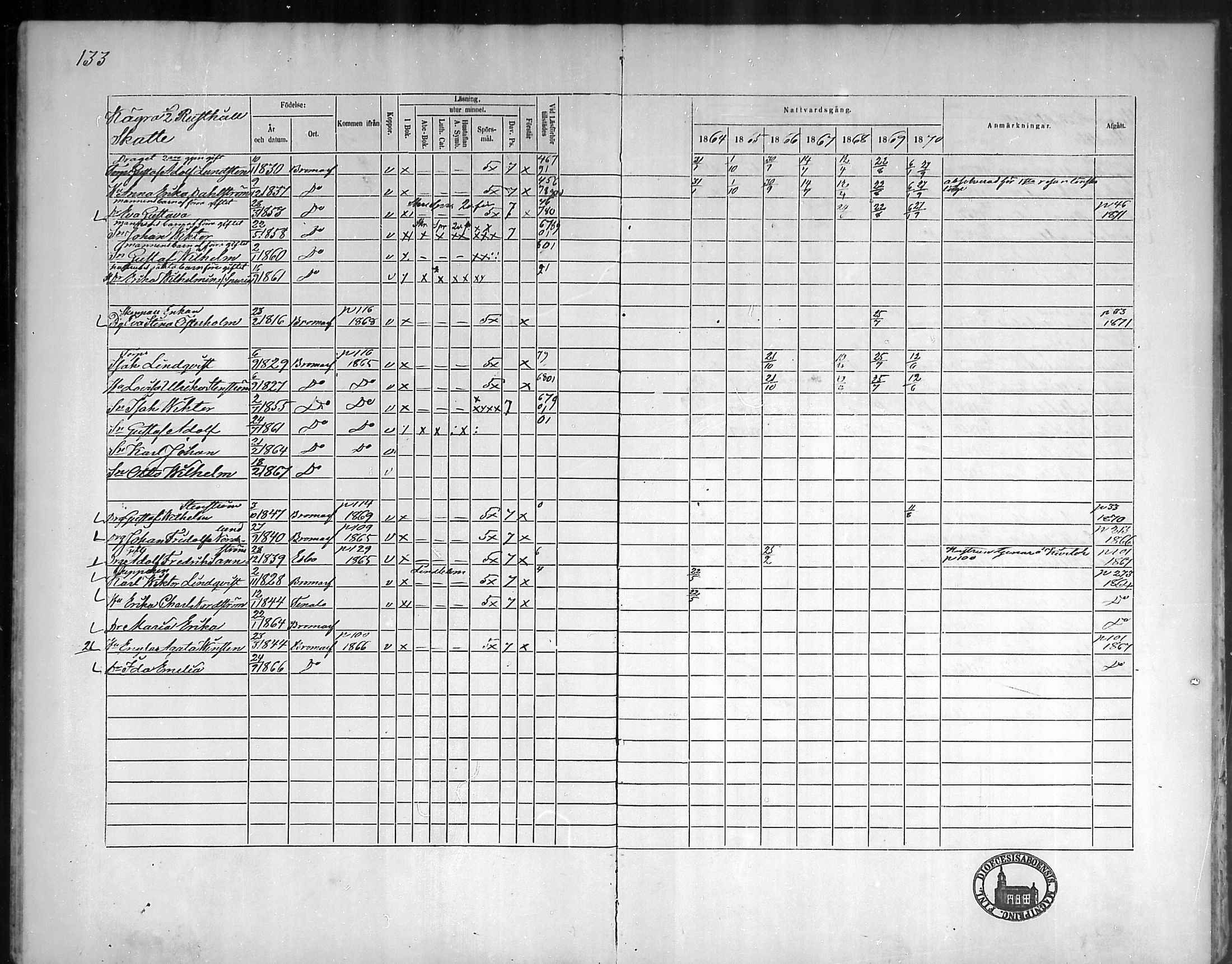 [ ../kirjat/Kirkonkirjat/bromarv/rippikirja_1864-1870_mko23-36/kuvat/134.jpg ]