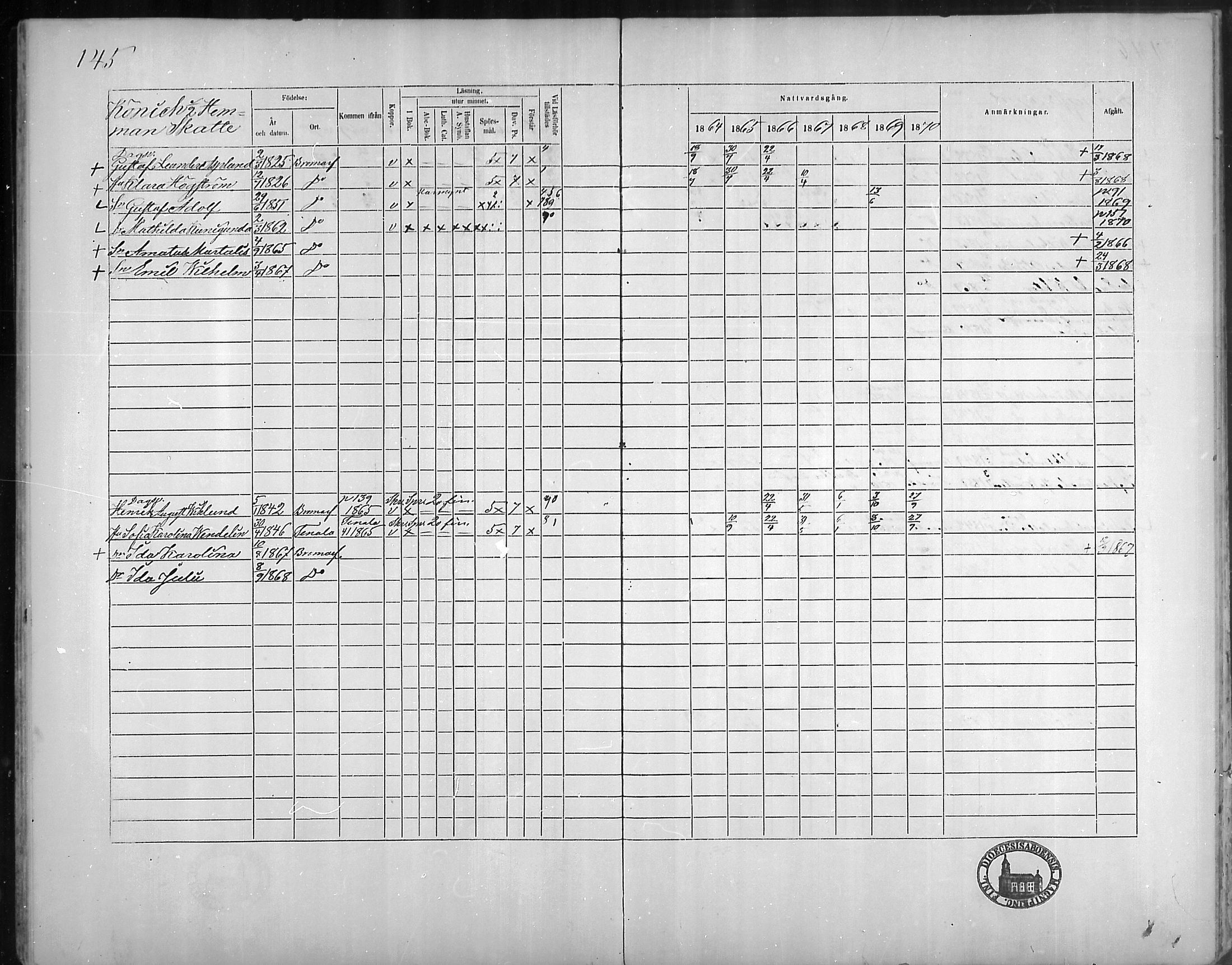 [ ../kirjat/Kirkonkirjat/bromarv/rippikirja_1864-1870_mko23-36/kuvat/146.jpg ]