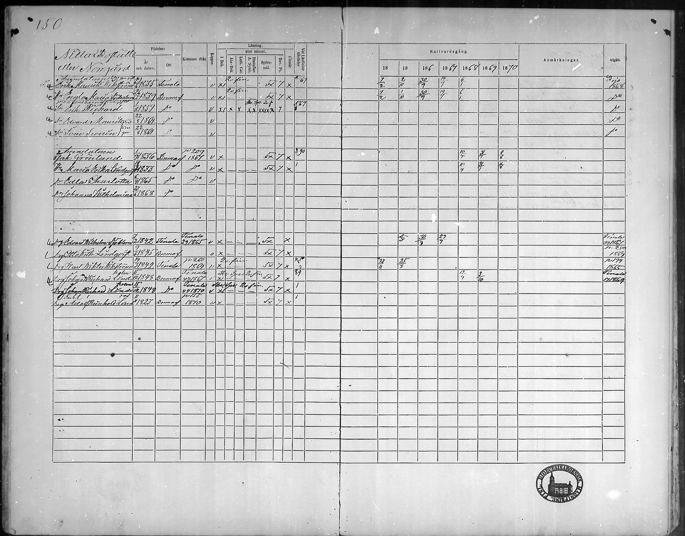 [ ../kirjat/Kirkonkirjat/bromarv/rippikirja_1864-1870_mko23-36/kuvat/151.jpg ]