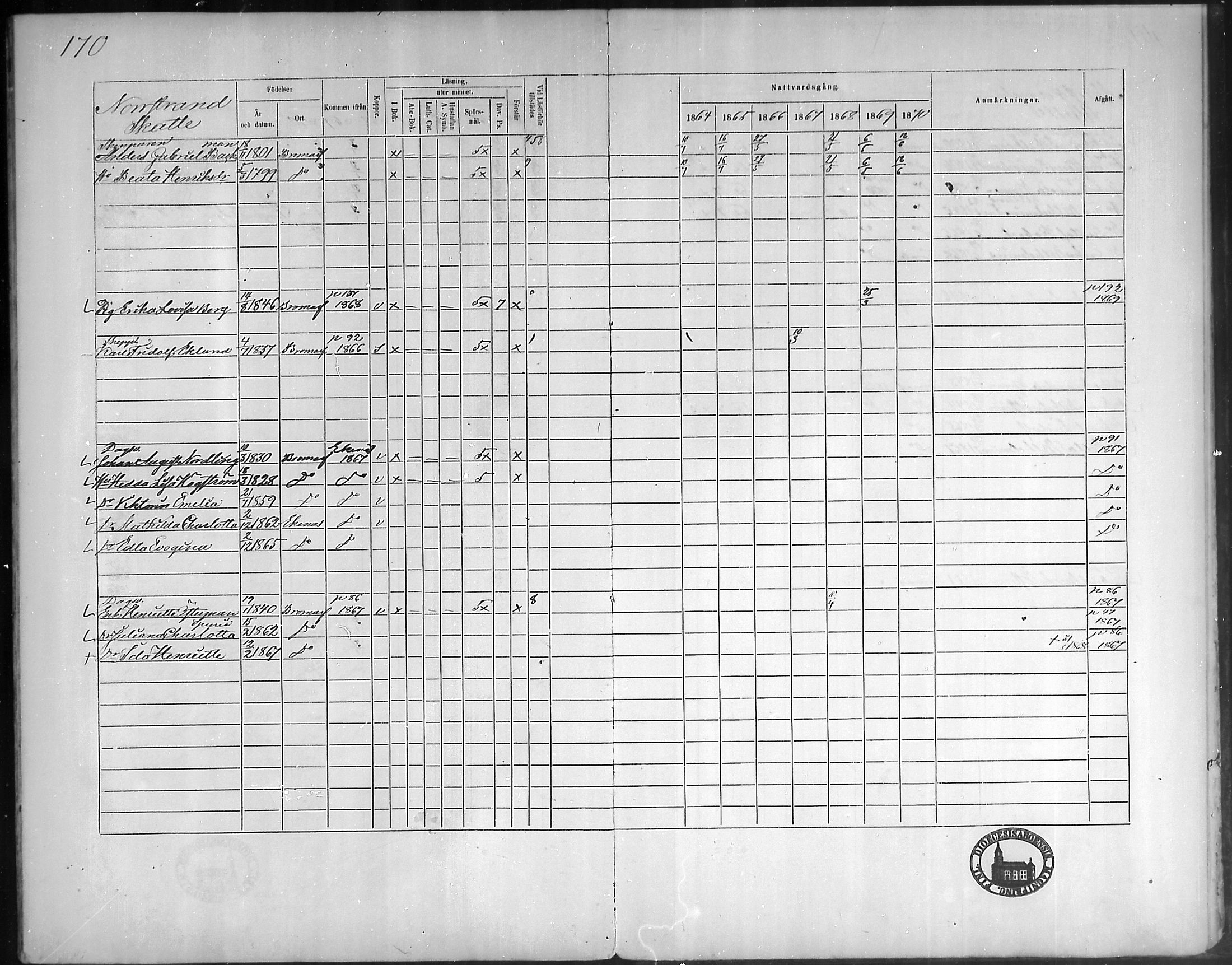 [ ../kirjat/Kirkonkirjat/bromarv/rippikirja_1864-1870_mko23-36/kuvat/172.jpg ]
