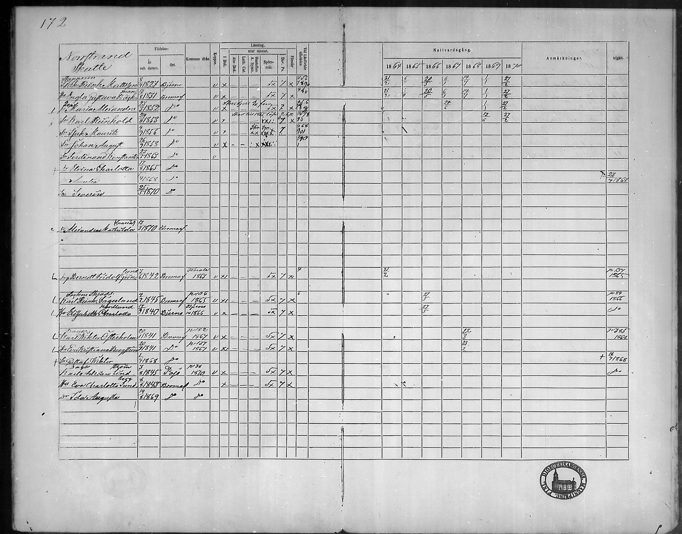 [ ../kirjat/Kirkonkirjat/bromarv/rippikirja_1864-1870_mko23-36/kuvat/174.jpg ]