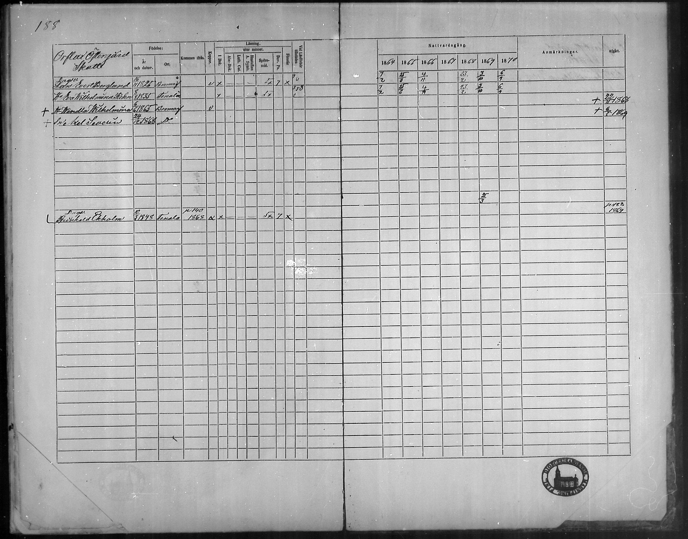 [ ../kirjat/Kirkonkirjat/bromarv/rippikirja_1864-1870_mko23-36/kuvat/189.jpg ]
