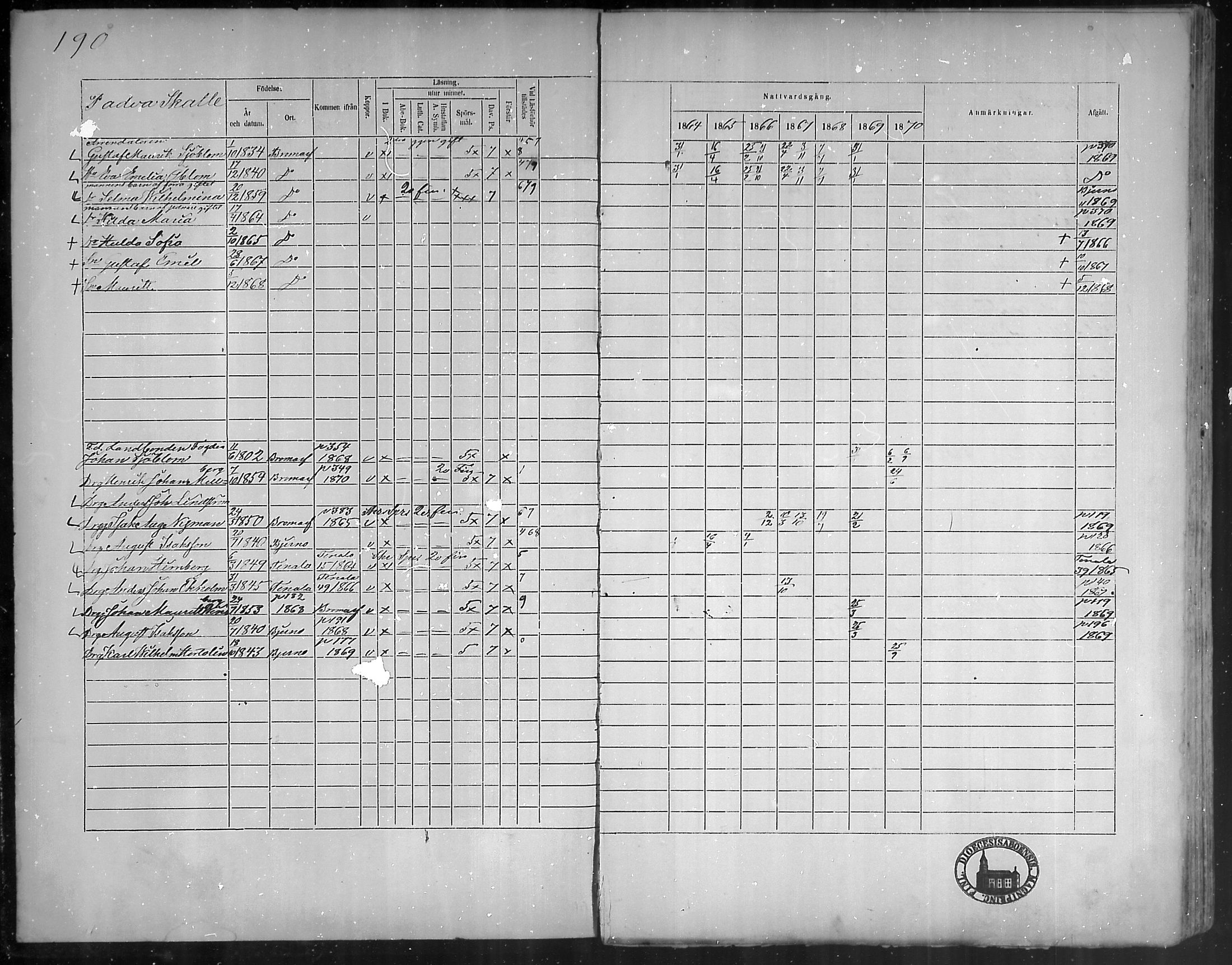 [ ../kirjat/Kirkonkirjat/bromarv/rippikirja_1864-1870_mko23-36/kuvat/191.jpg ]
