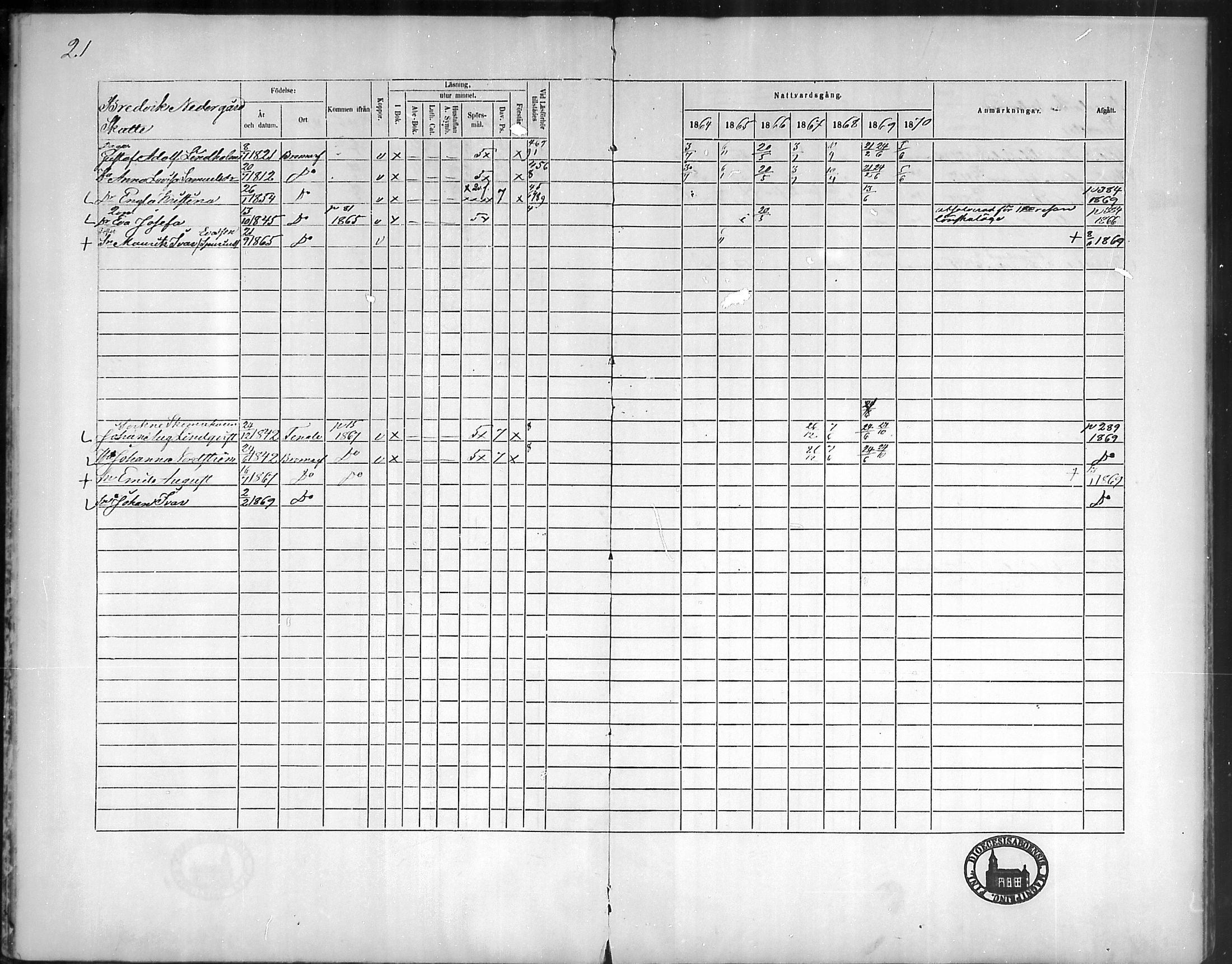 [ ../kirjat/Kirkonkirjat/bromarv/rippikirja_1864-1870_mko23-36/kuvat/21.jpg ]