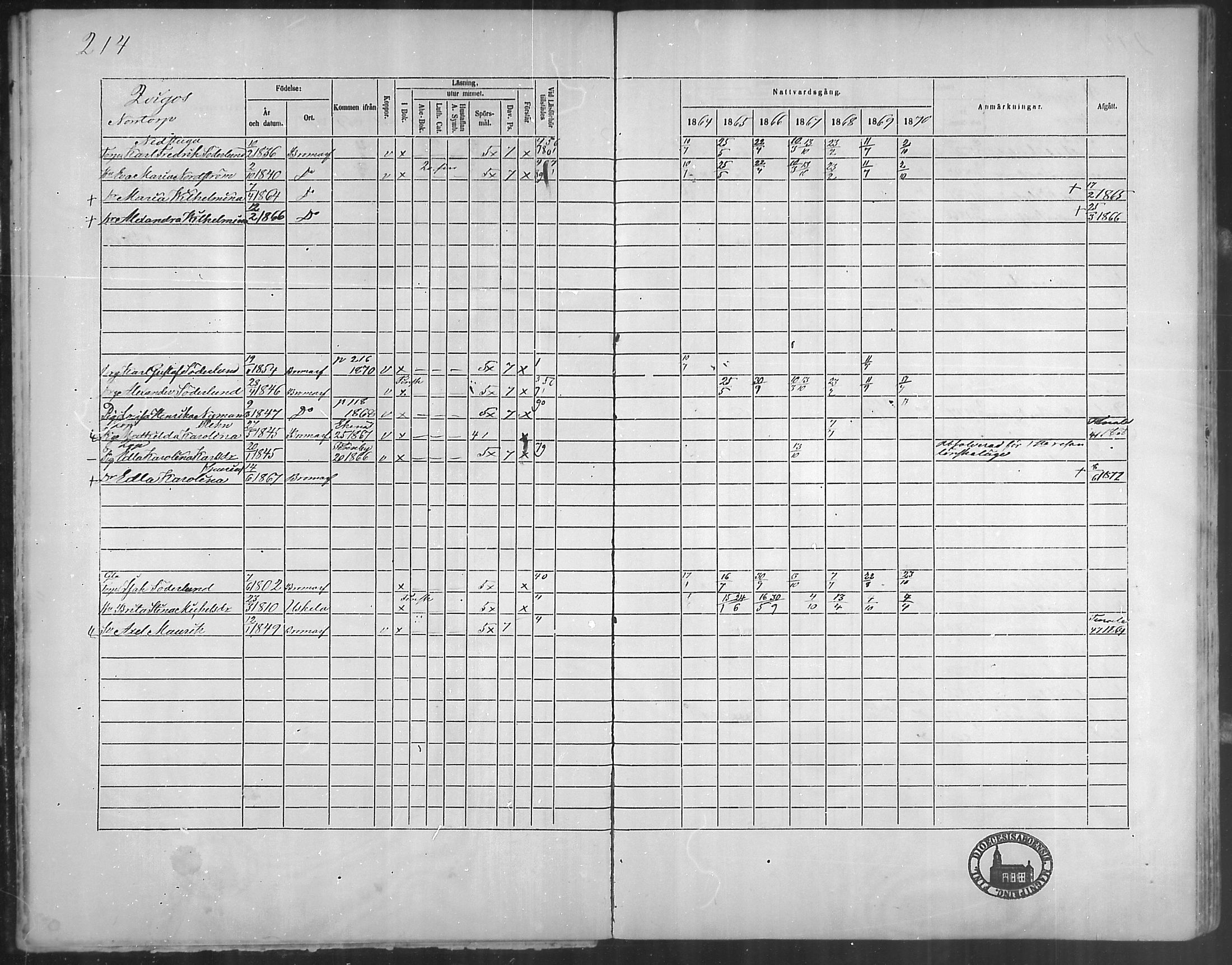 [ ../kirjat/Kirkonkirjat/bromarv/rippikirja_1864-1870_mko23-36/kuvat/215.jpg ]