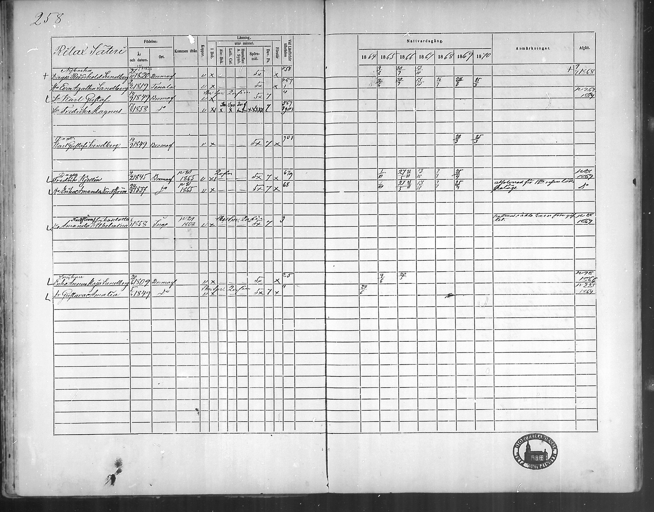 [ ../kirjat/Kirkonkirjat/bromarv/rippikirja_1864-1870_mko23-36/kuvat/258.jpg ]