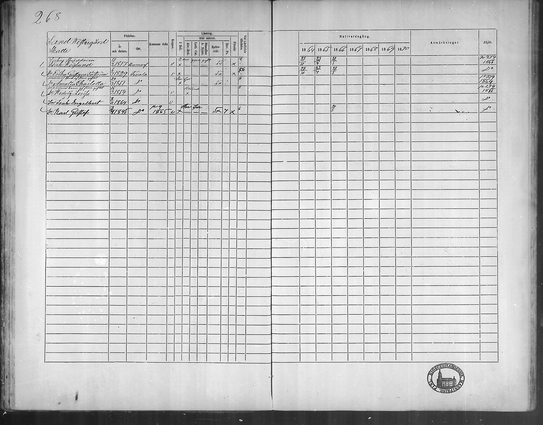 [ ../kirjat/Kirkonkirjat/bromarv/rippikirja_1864-1870_mko23-36/kuvat/268.jpg ]