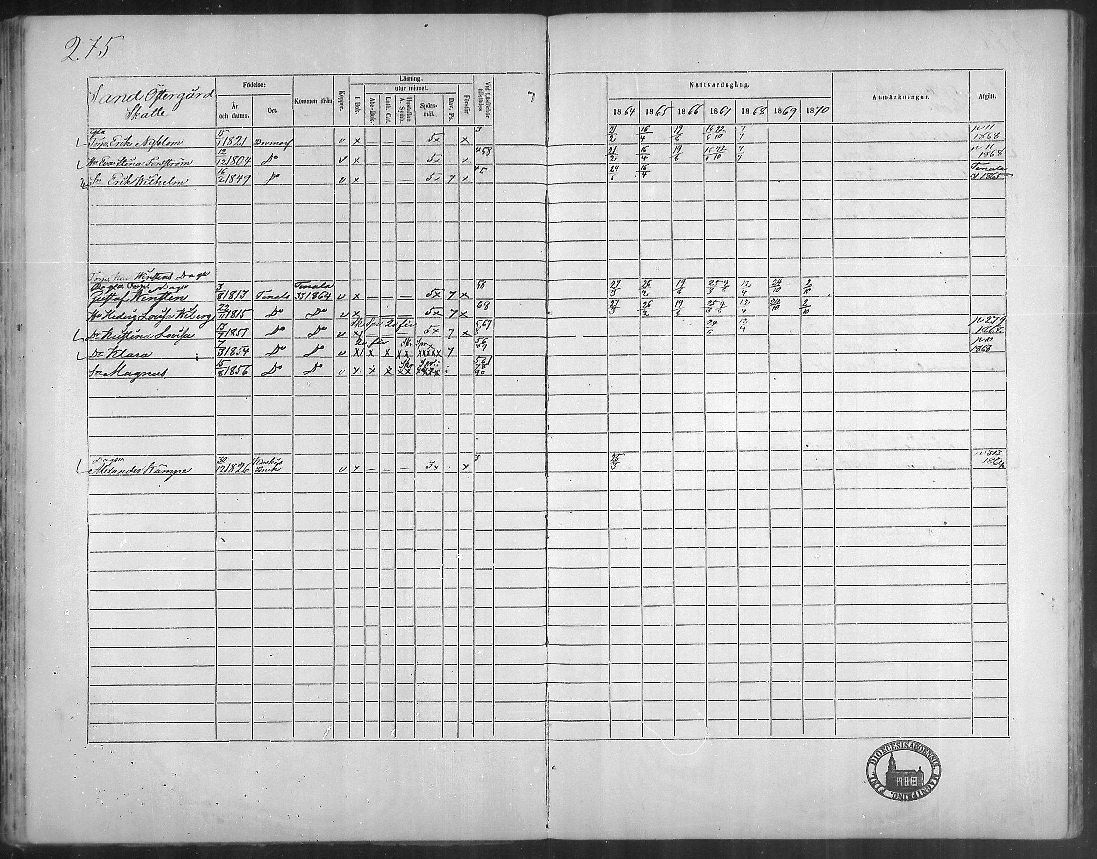 [ ../kirjat/Kirkonkirjat/bromarv/rippikirja_1864-1870_mko23-36/kuvat/275.jpg ]