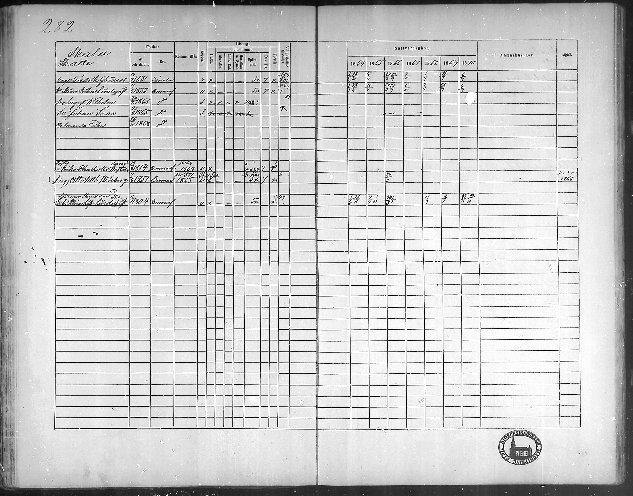 [ ../kirjat/Kirkonkirjat/bromarv/rippikirja_1864-1870_mko23-36/kuvat/282.jpg ]