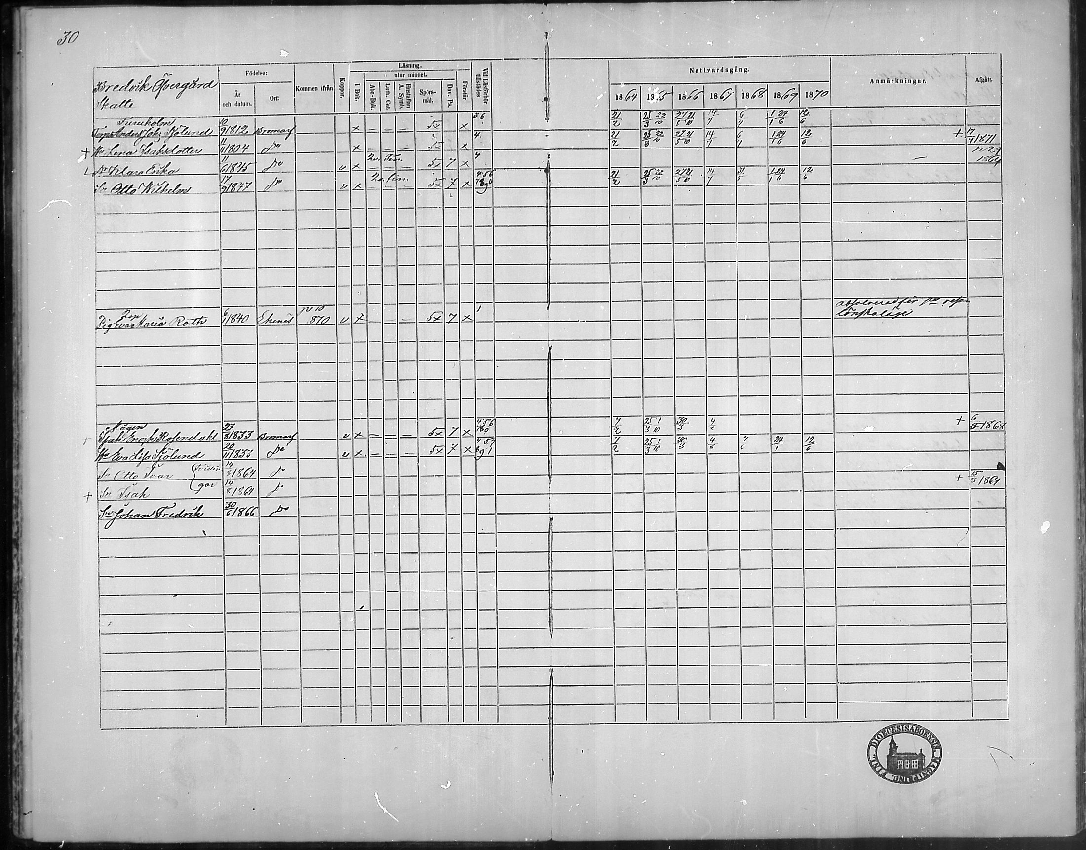 [ ../kirjat/Kirkonkirjat/bromarv/rippikirja_1864-1870_mko23-36/kuvat/30.jpg ]