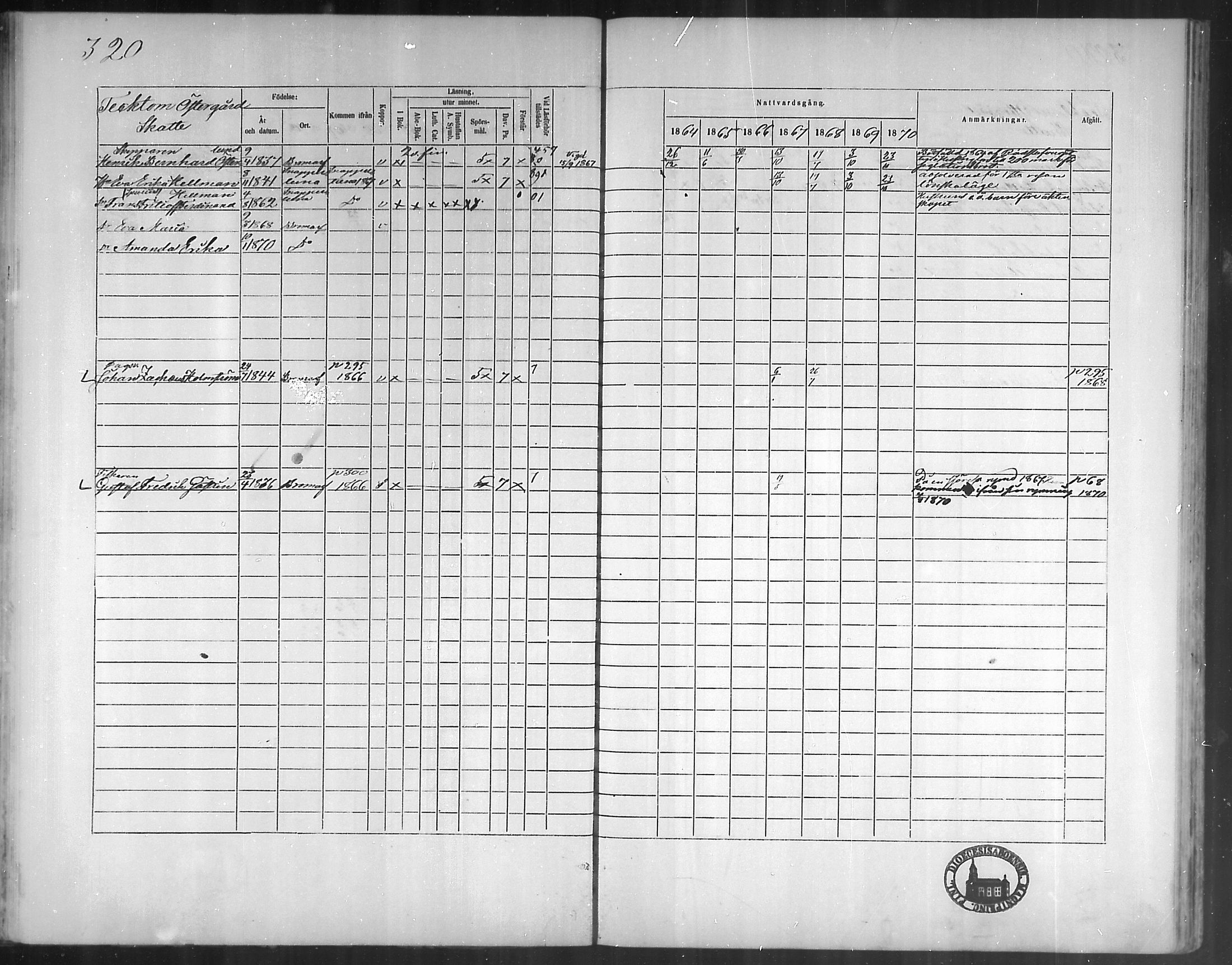 [ ../kirjat/Kirkonkirjat/bromarv/rippikirja_1864-1870_mko23-36/kuvat/319.jpg ]
