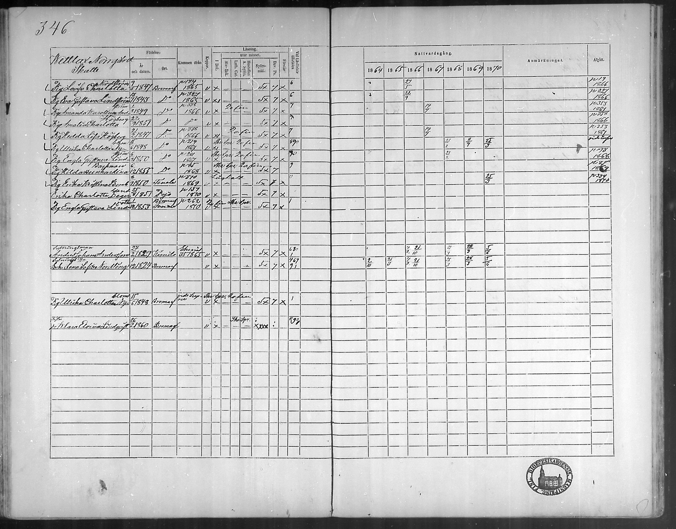 [ ../kirjat/Kirkonkirjat/bromarv/rippikirja_1864-1870_mko23-36/kuvat/344.jpg ]