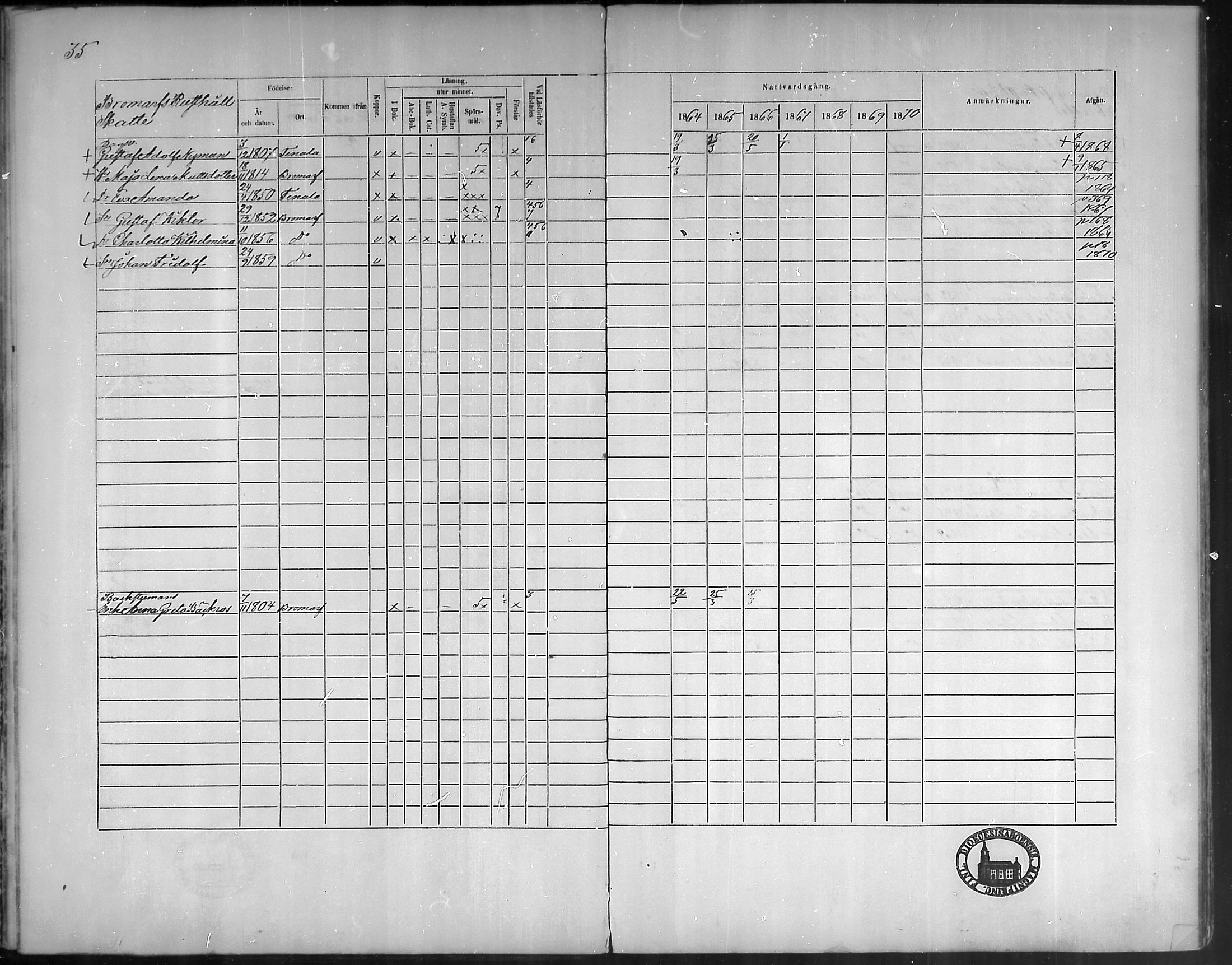 [ ../kirjat/Kirkonkirjat/bromarv/rippikirja_1864-1870_mko23-36/kuvat/35.jpg ]
