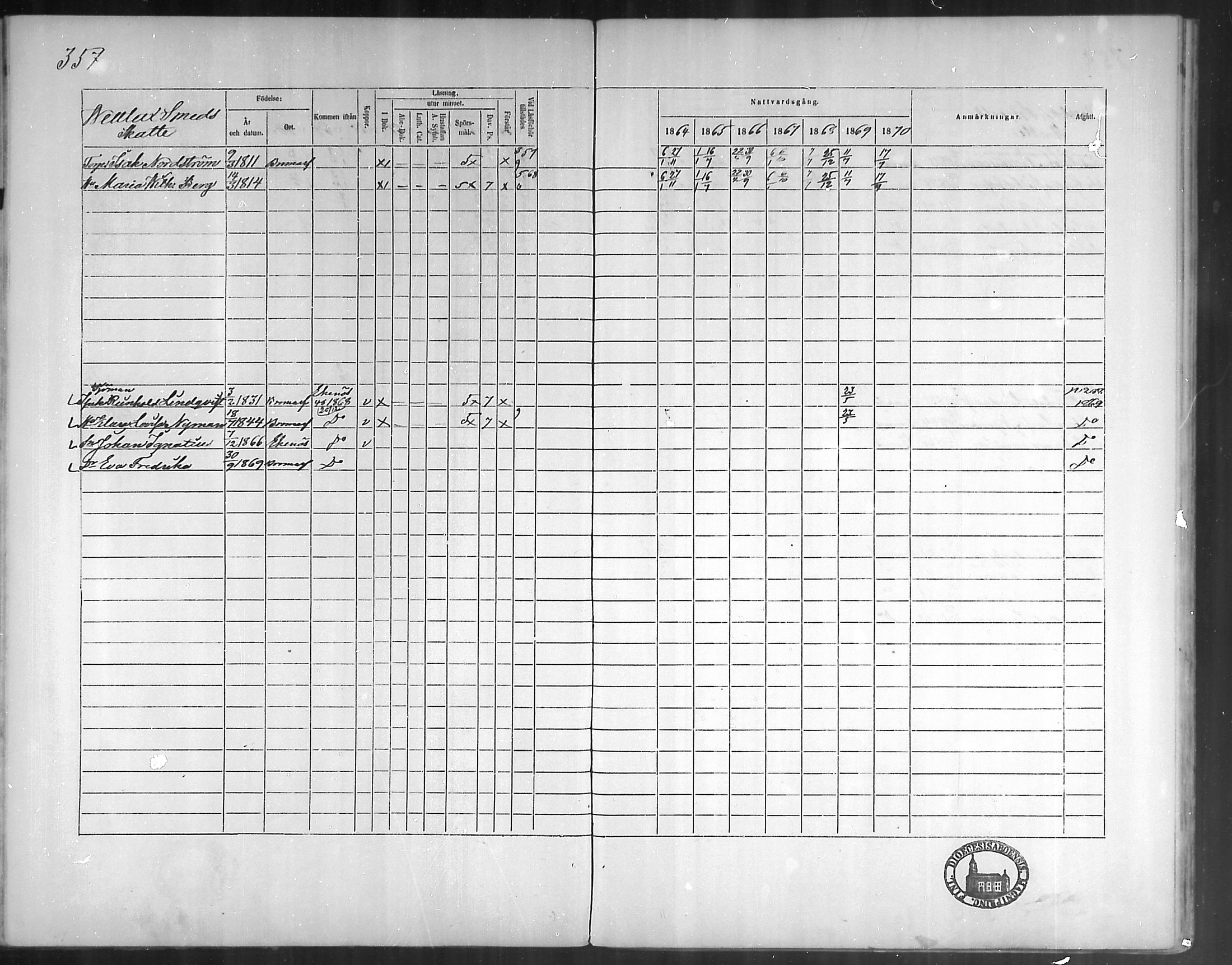 [ ../kirjat/Kirkonkirjat/bromarv/rippikirja_1864-1870_mko23-36/kuvat/355.jpg ]