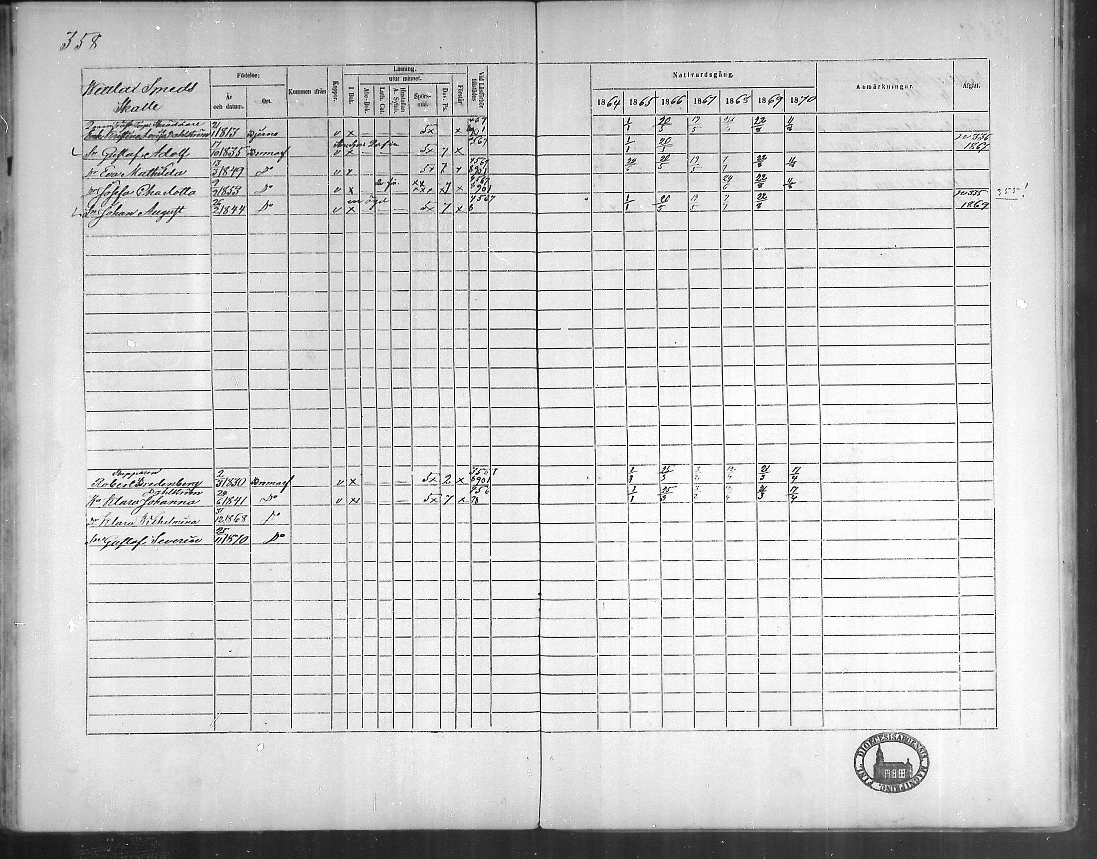 [ ../kirjat/Kirkonkirjat/bromarv/rippikirja_1864-1870_mko23-36/kuvat/356.jpg ]