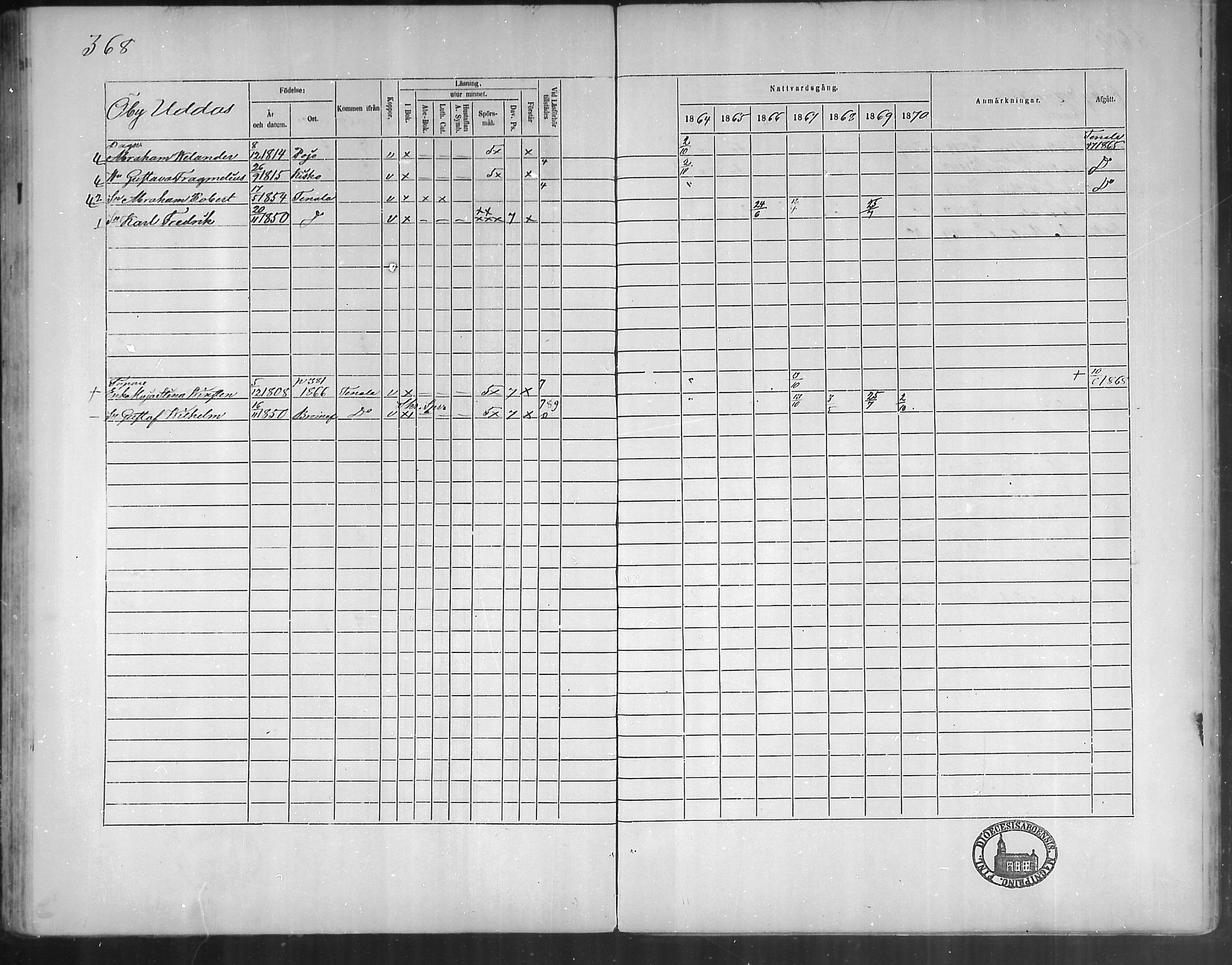 [ ../kirjat/Kirkonkirjat/bromarv/rippikirja_1864-1870_mko23-36/kuvat/364.jpg ]
