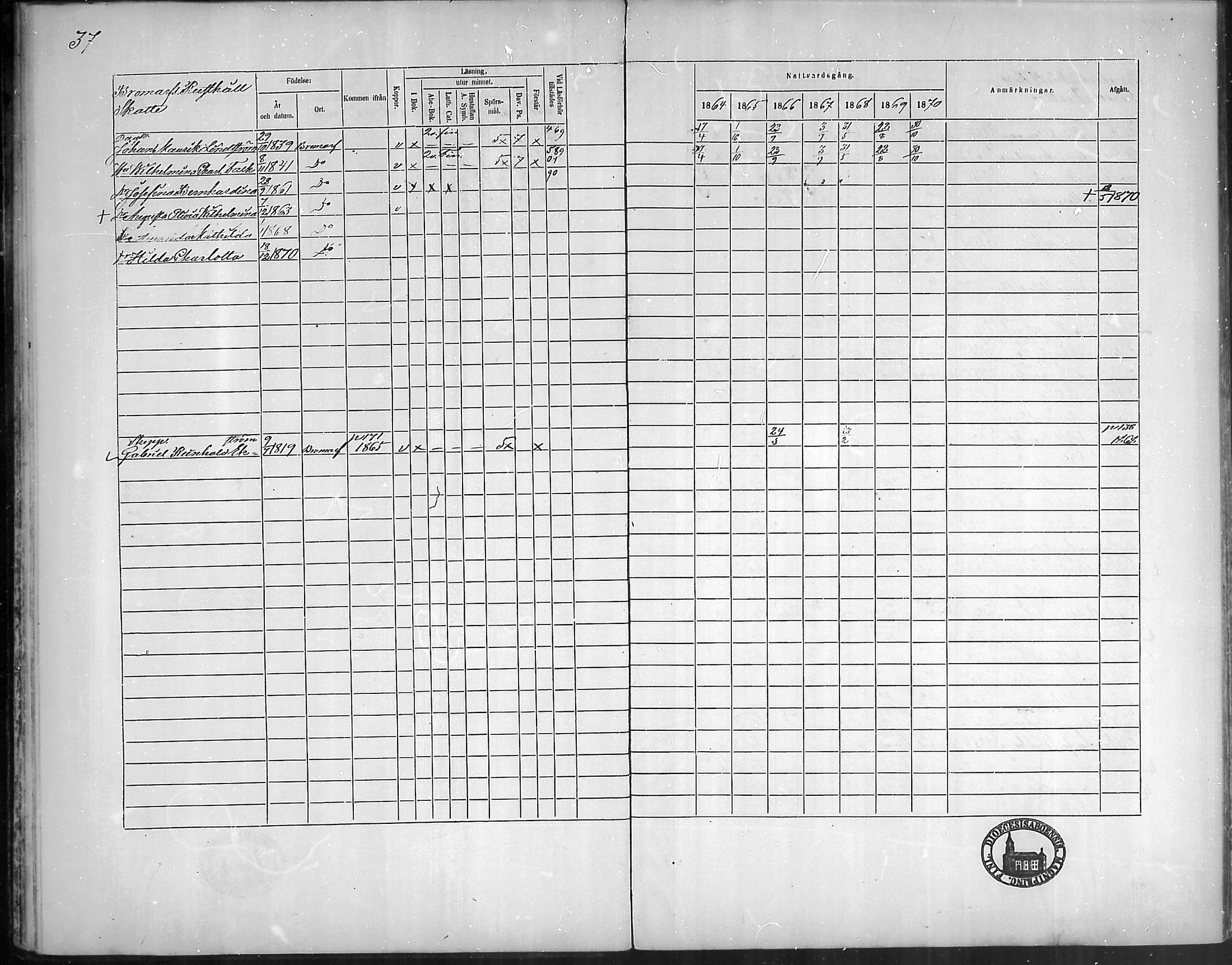 [ ../kirjat/Kirkonkirjat/bromarv/rippikirja_1864-1870_mko23-36/kuvat/37.jpg ]