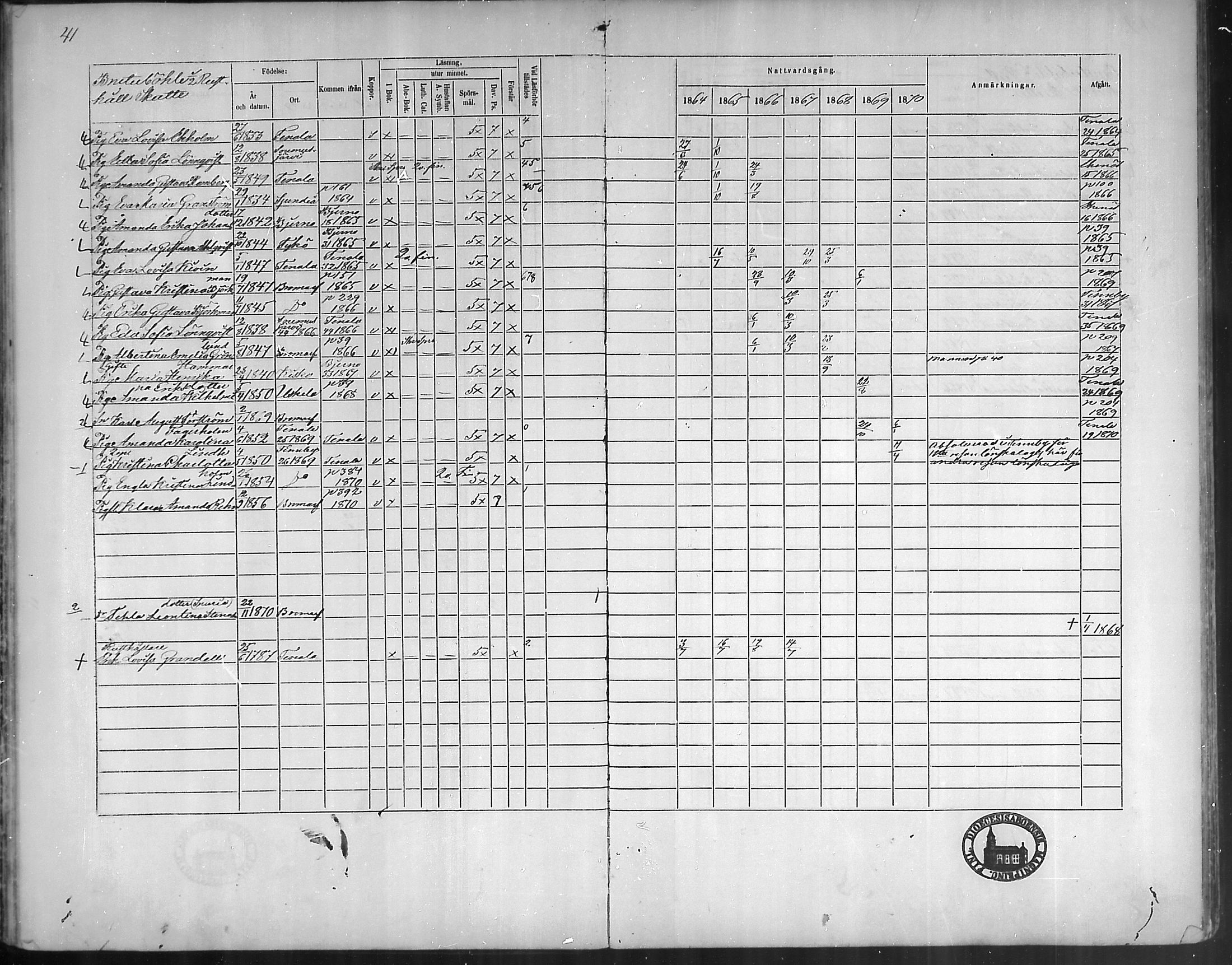 [ ../kirjat/Kirkonkirjat/bromarv/rippikirja_1864-1870_mko23-36/kuvat/41.jpg ]