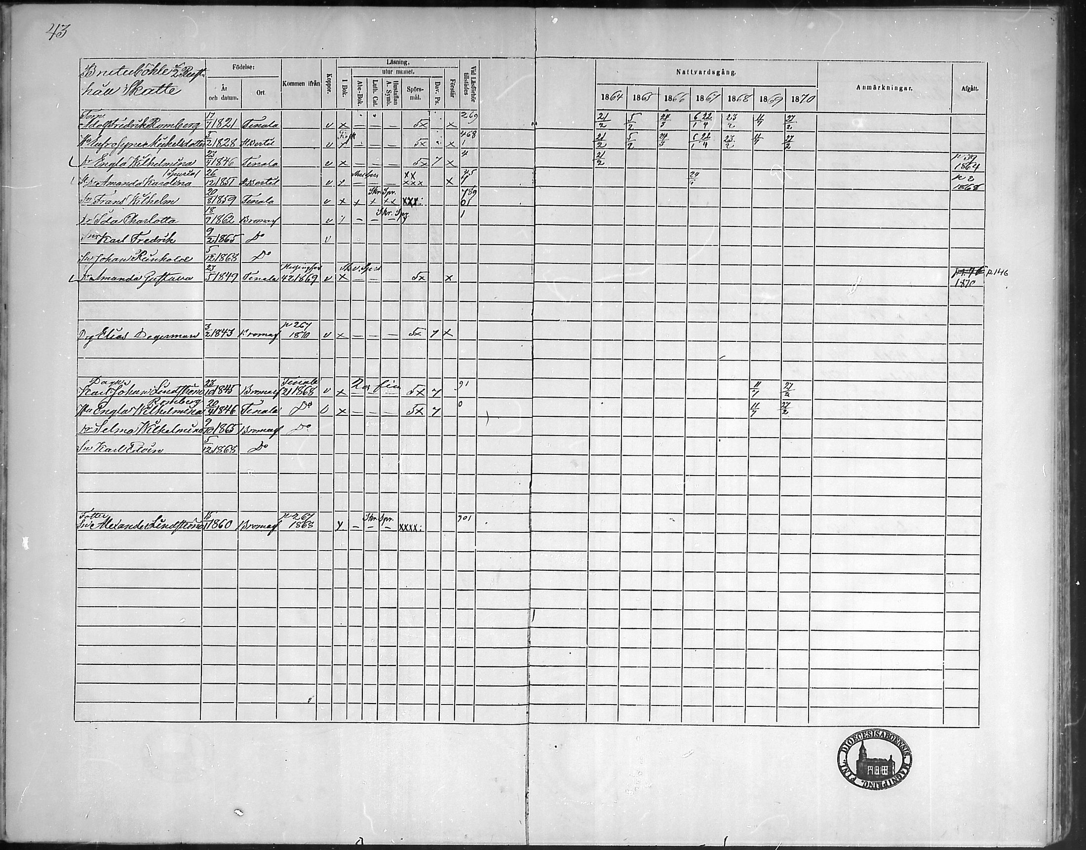[ ../kirjat/Kirkonkirjat/bromarv/rippikirja_1864-1870_mko23-36/kuvat/43.jpg ]
