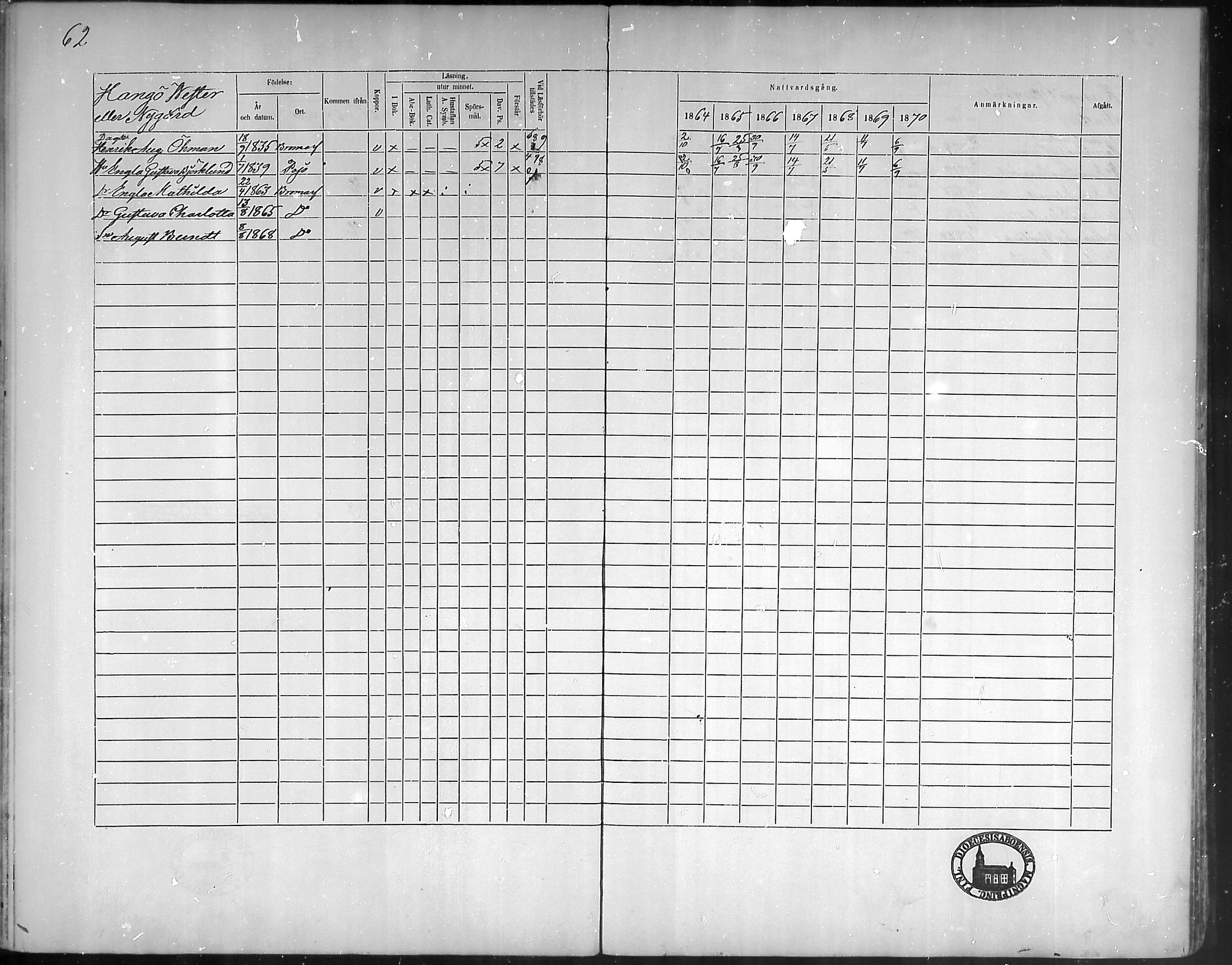 [ ../kirjat/Kirkonkirjat/bromarv/rippikirja_1864-1870_mko23-36/kuvat/62.jpg ]