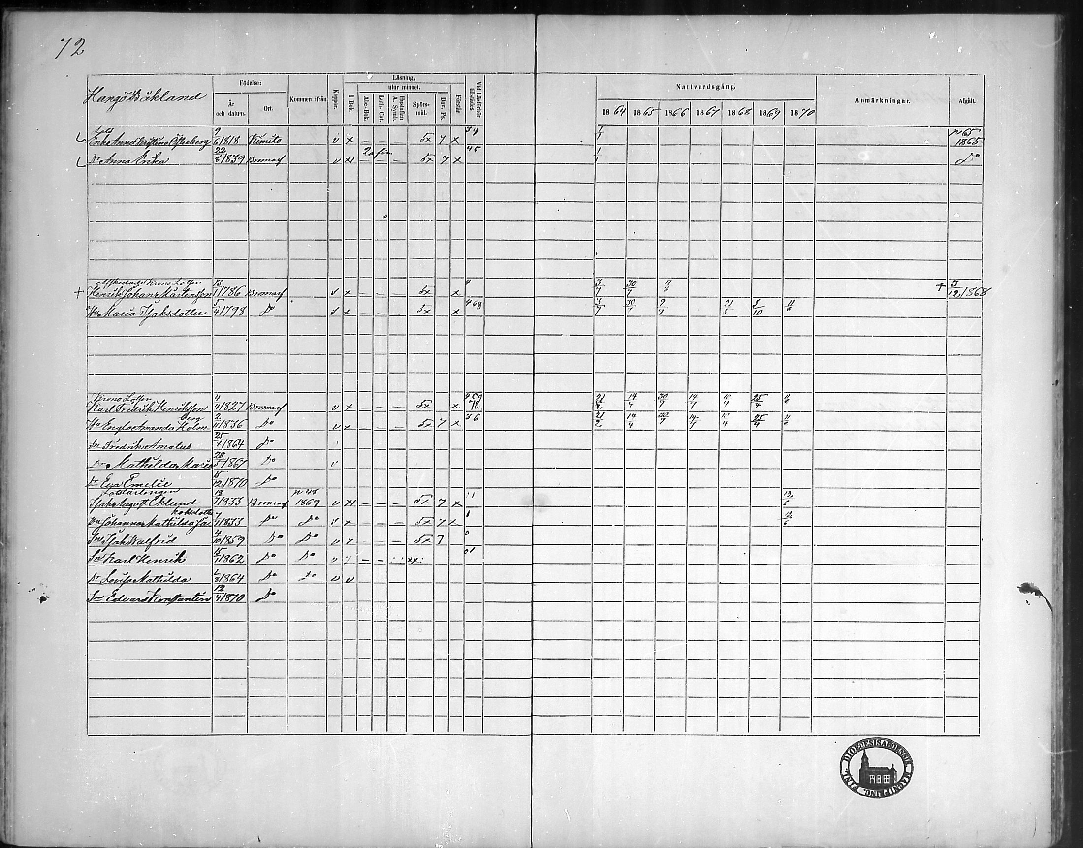 [ ../kirjat/Kirkonkirjat/bromarv/rippikirja_1864-1870_mko23-36/kuvat/73.jpg ]