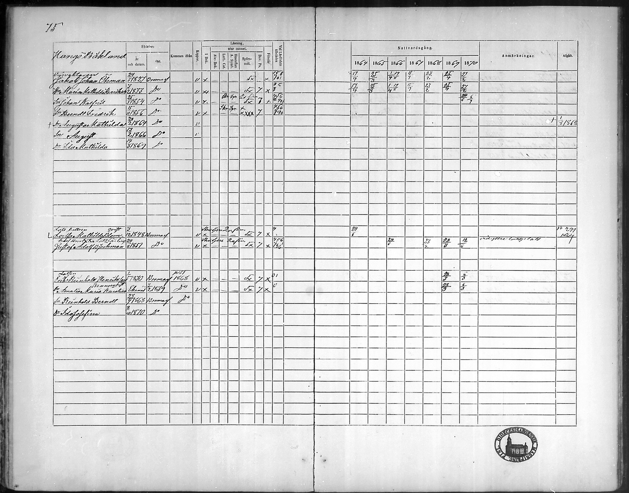 [ ../kirjat/Kirkonkirjat/bromarv/rippikirja_1864-1870_mko23-36/kuvat/76.jpg ]