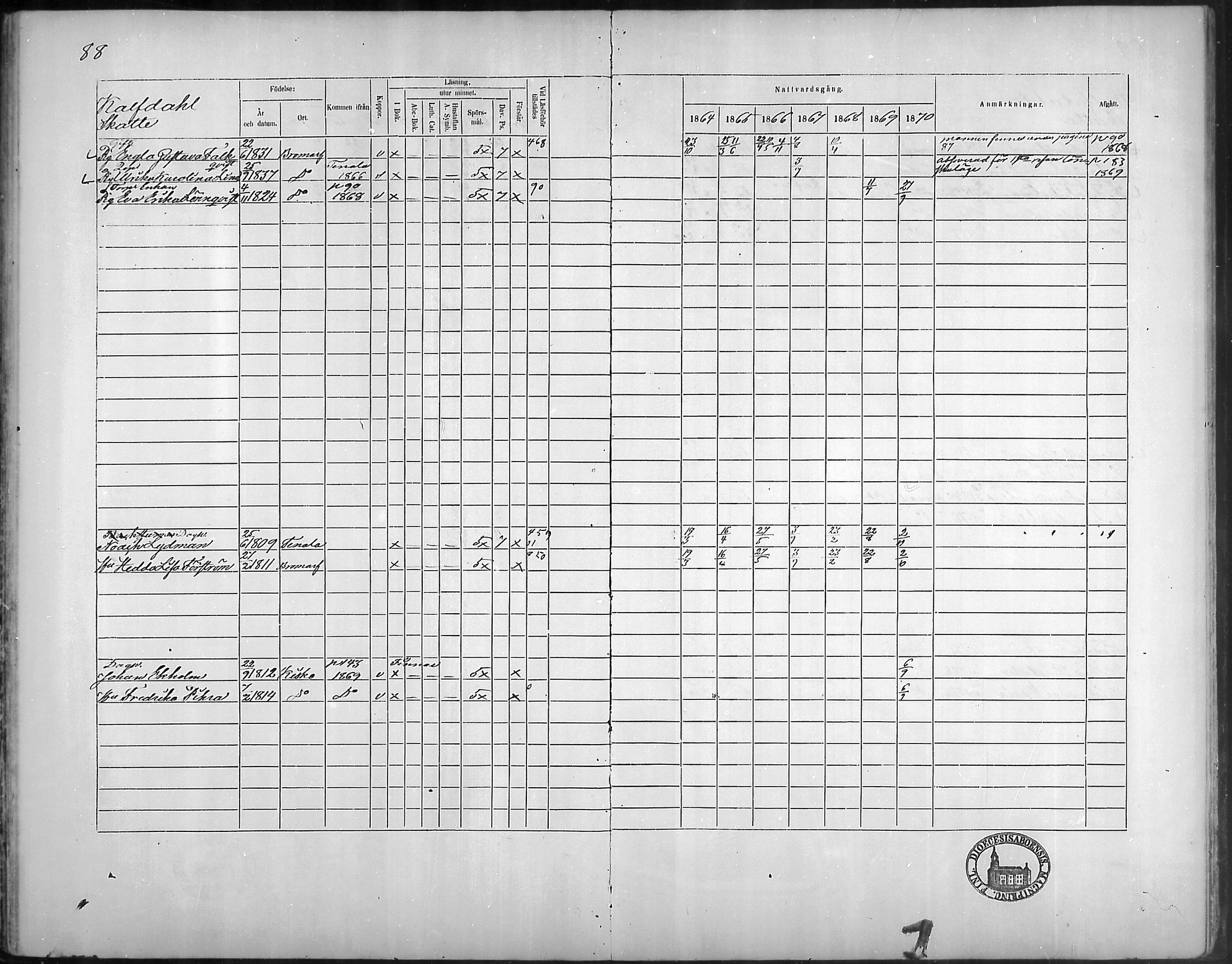 [ ../kirjat/Kirkonkirjat/bromarv/rippikirja_1864-1870_mko23-36/kuvat/89.jpg ]