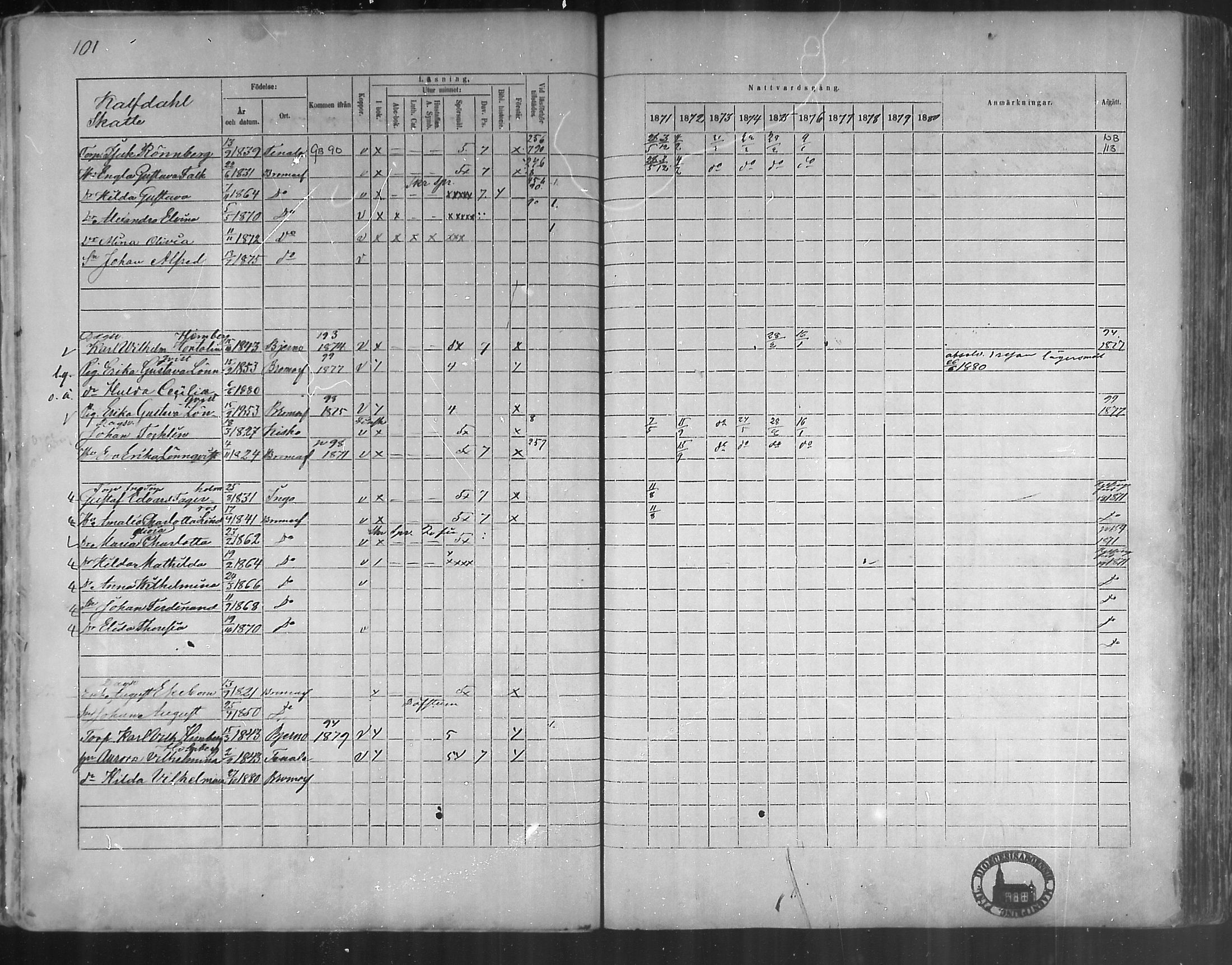 [ ../kirjat/Kirkonkirjat/bromarv/rippikirja_1871-1880_mko37-50/kuvat/100.jpg ]