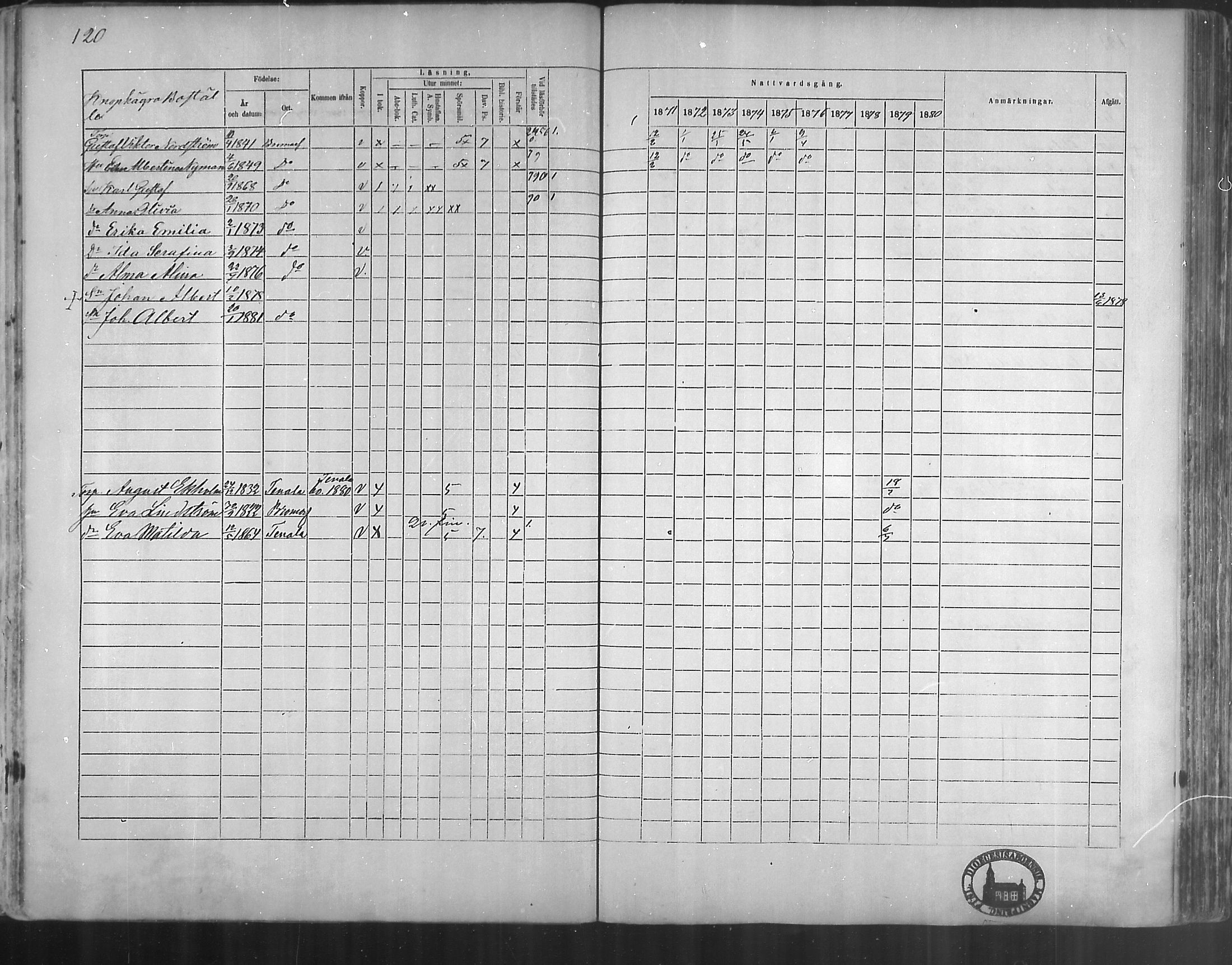 [ ../kirjat/Kirkonkirjat/bromarv/rippikirja_1871-1880_mko37-50/kuvat/119.jpg ]