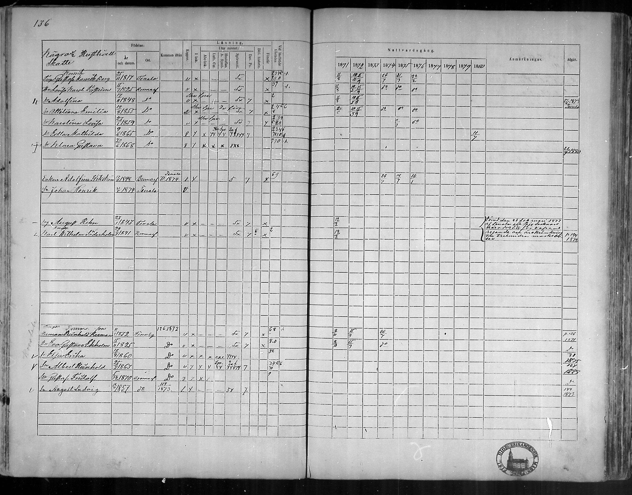 [ ../kirjat/Kirkonkirjat/bromarv/rippikirja_1871-1880_mko37-50/kuvat/134.jpg ]