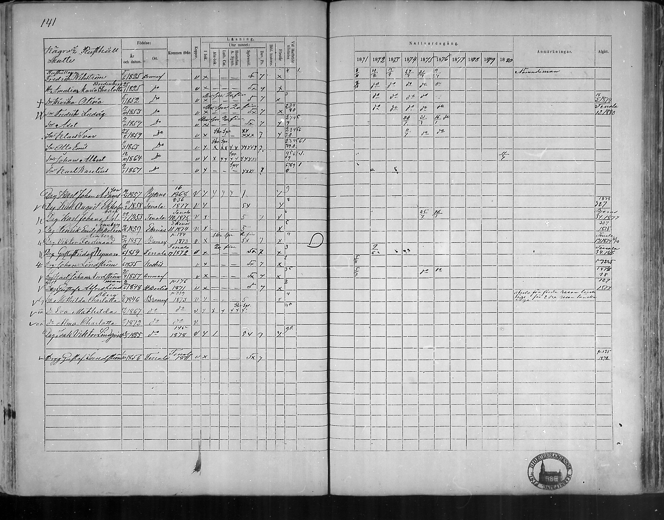 [ ../kirjat/Kirkonkirjat/bromarv/rippikirja_1871-1880_mko37-50/kuvat/139.jpg ]