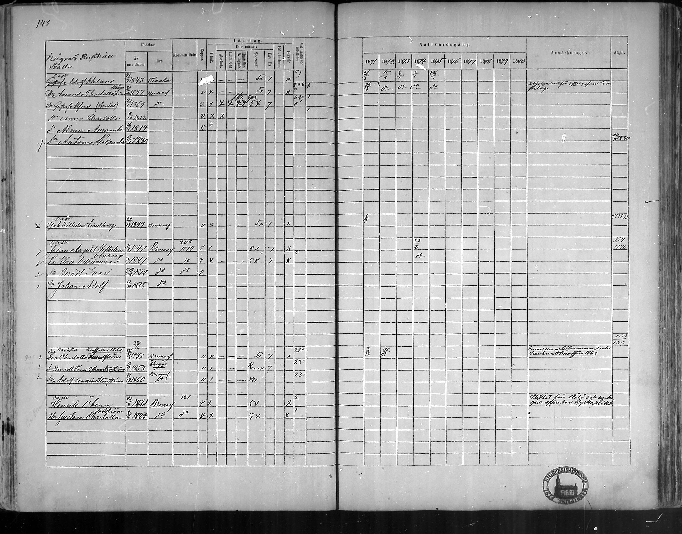 [ ../kirjat/Kirkonkirjat/bromarv/rippikirja_1871-1880_mko37-50/kuvat/141.jpg ]