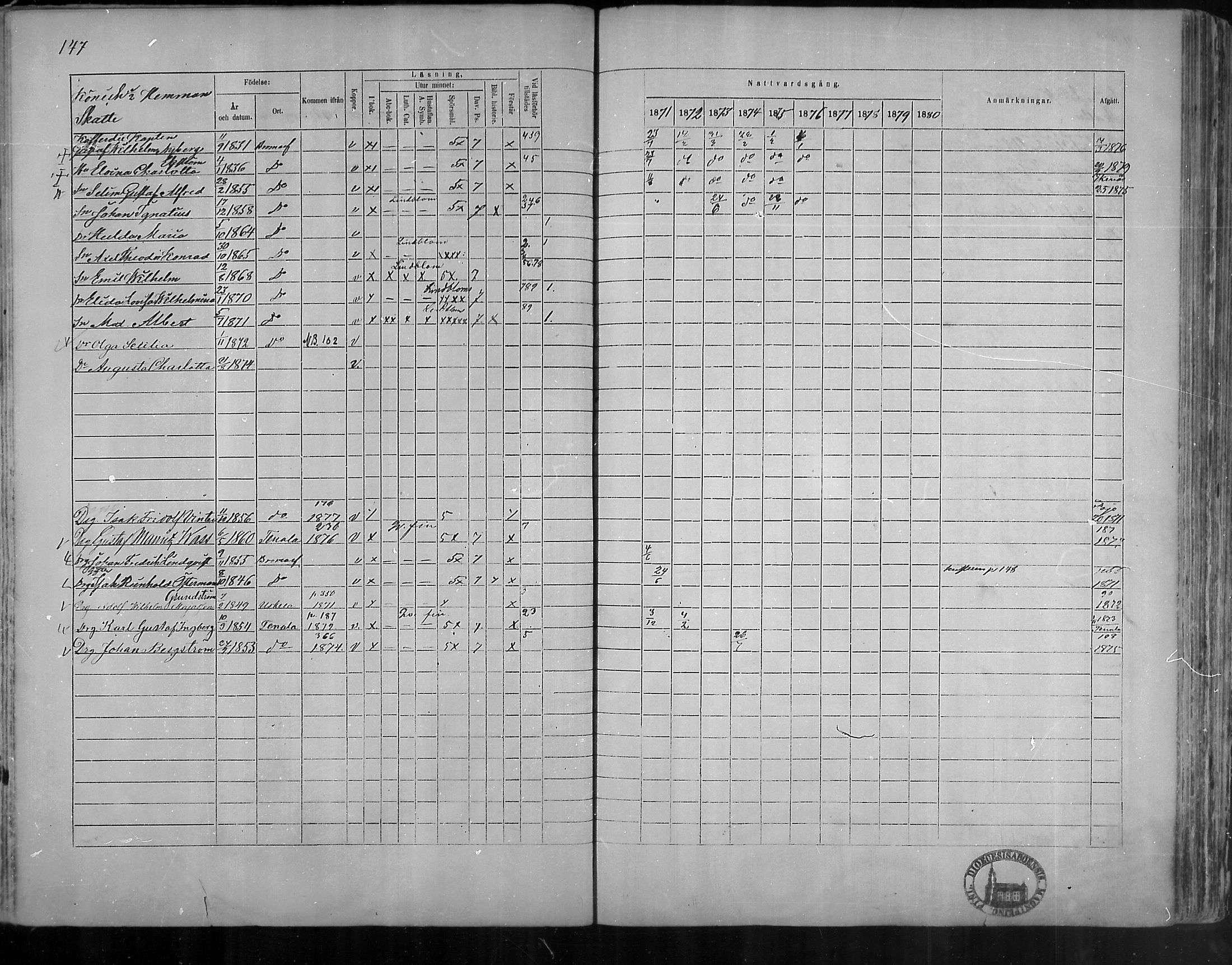 [ ../kirjat/Kirkonkirjat/bromarv/rippikirja_1871-1880_mko37-50/kuvat/145.jpg ]