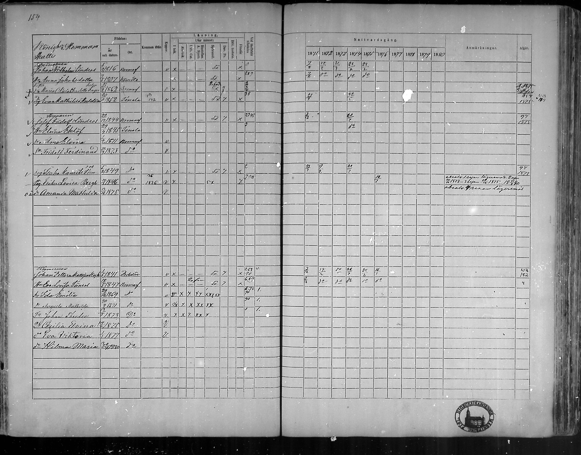 [ ../kirjat/Kirkonkirjat/bromarv/rippikirja_1871-1880_mko37-50/kuvat/152.jpg ]