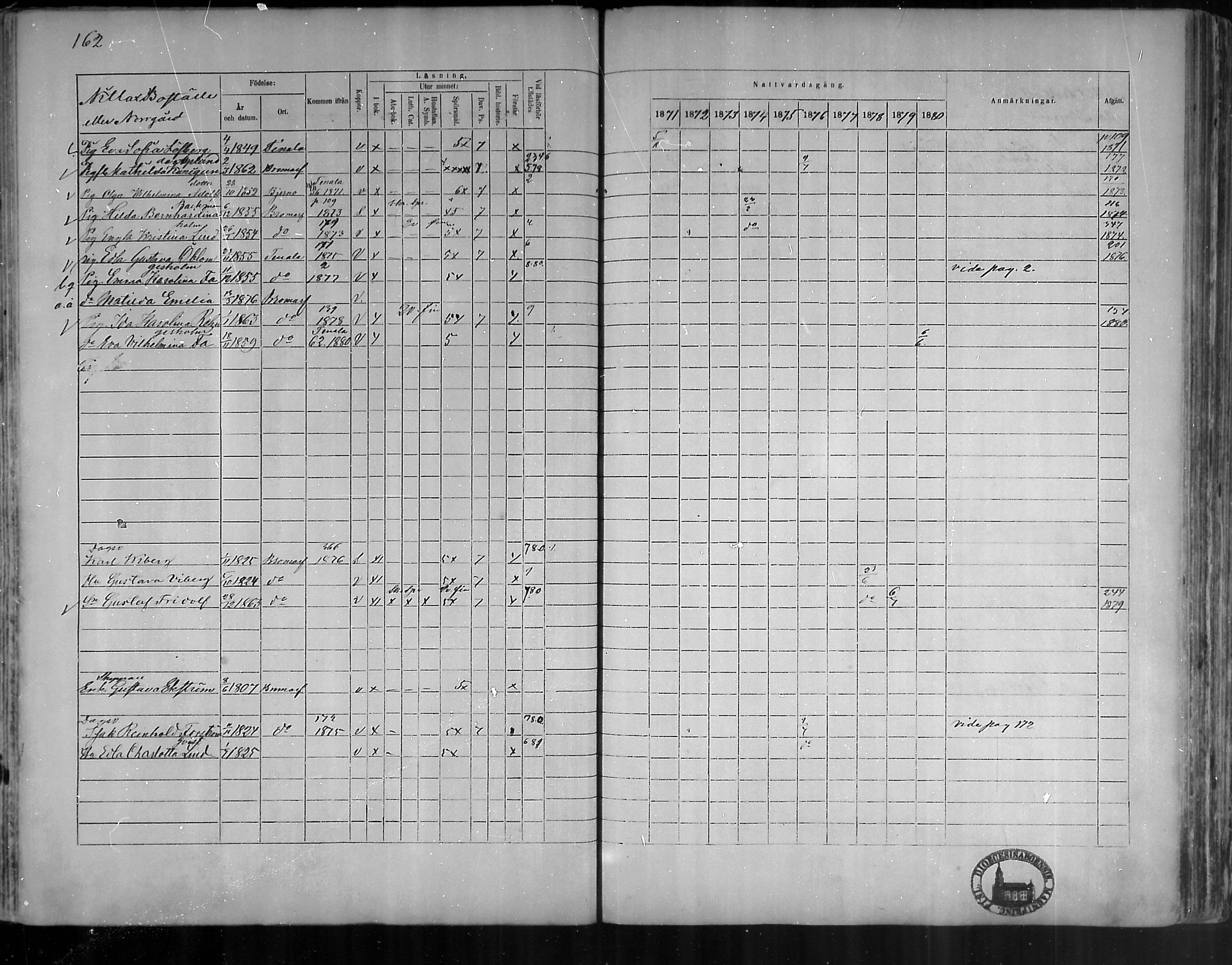 [ ../kirjat/Kirkonkirjat/bromarv/rippikirja_1871-1880_mko37-50/kuvat/160.jpg ]