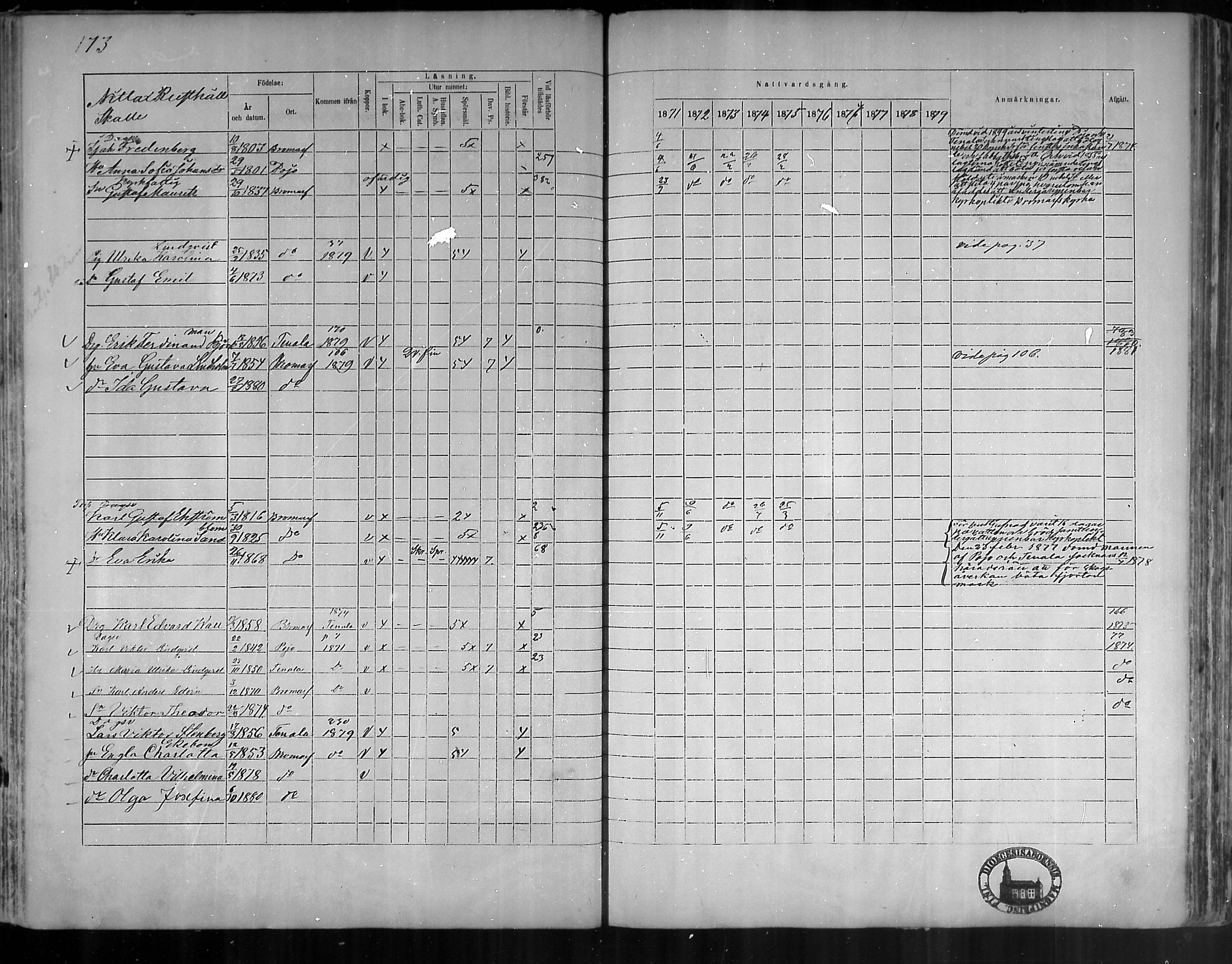 [ ../kirjat/Kirkonkirjat/bromarv/rippikirja_1871-1880_mko37-50/kuvat/171.jpg ]